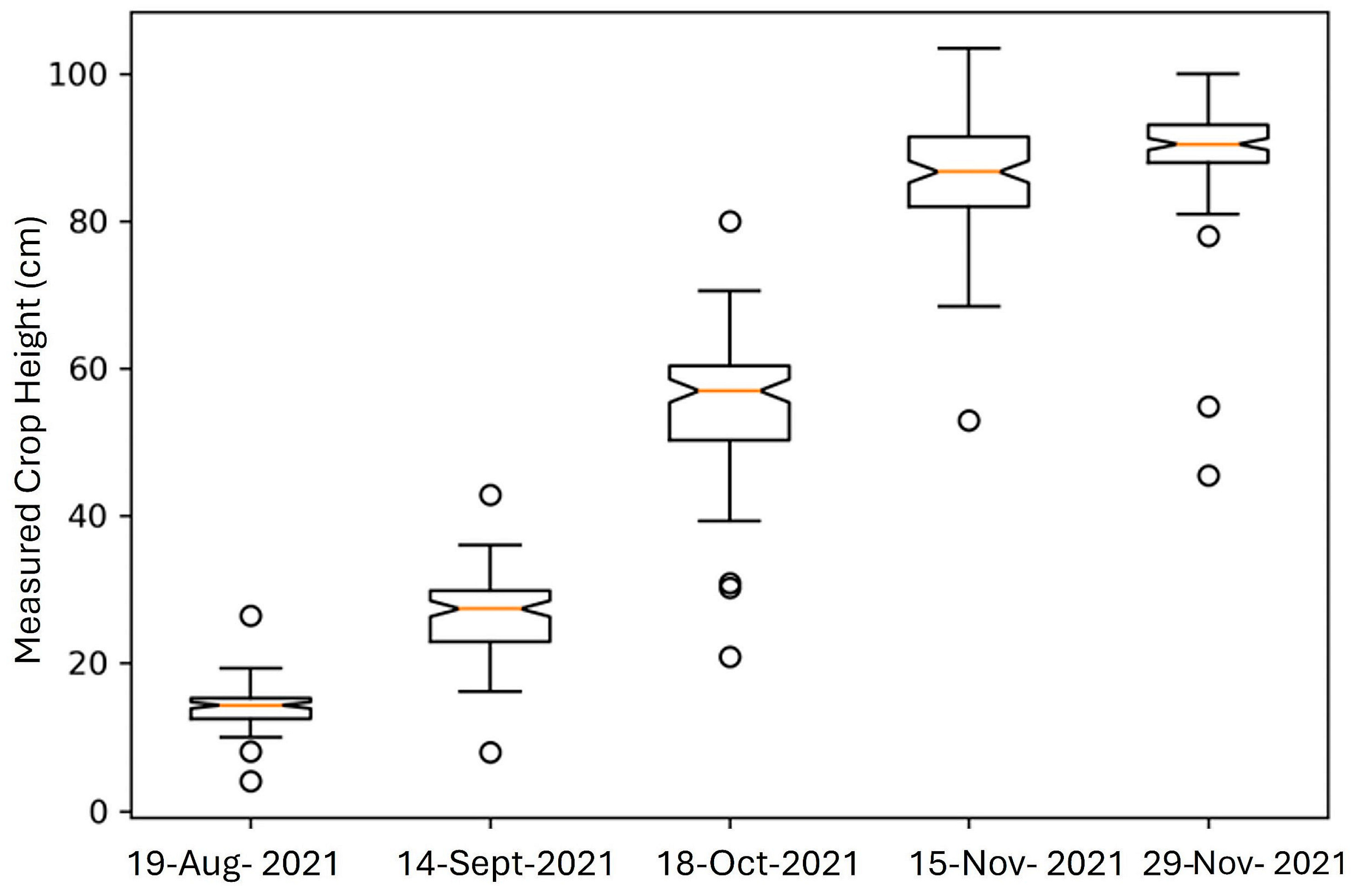 Agriengineering 06 00063 g004