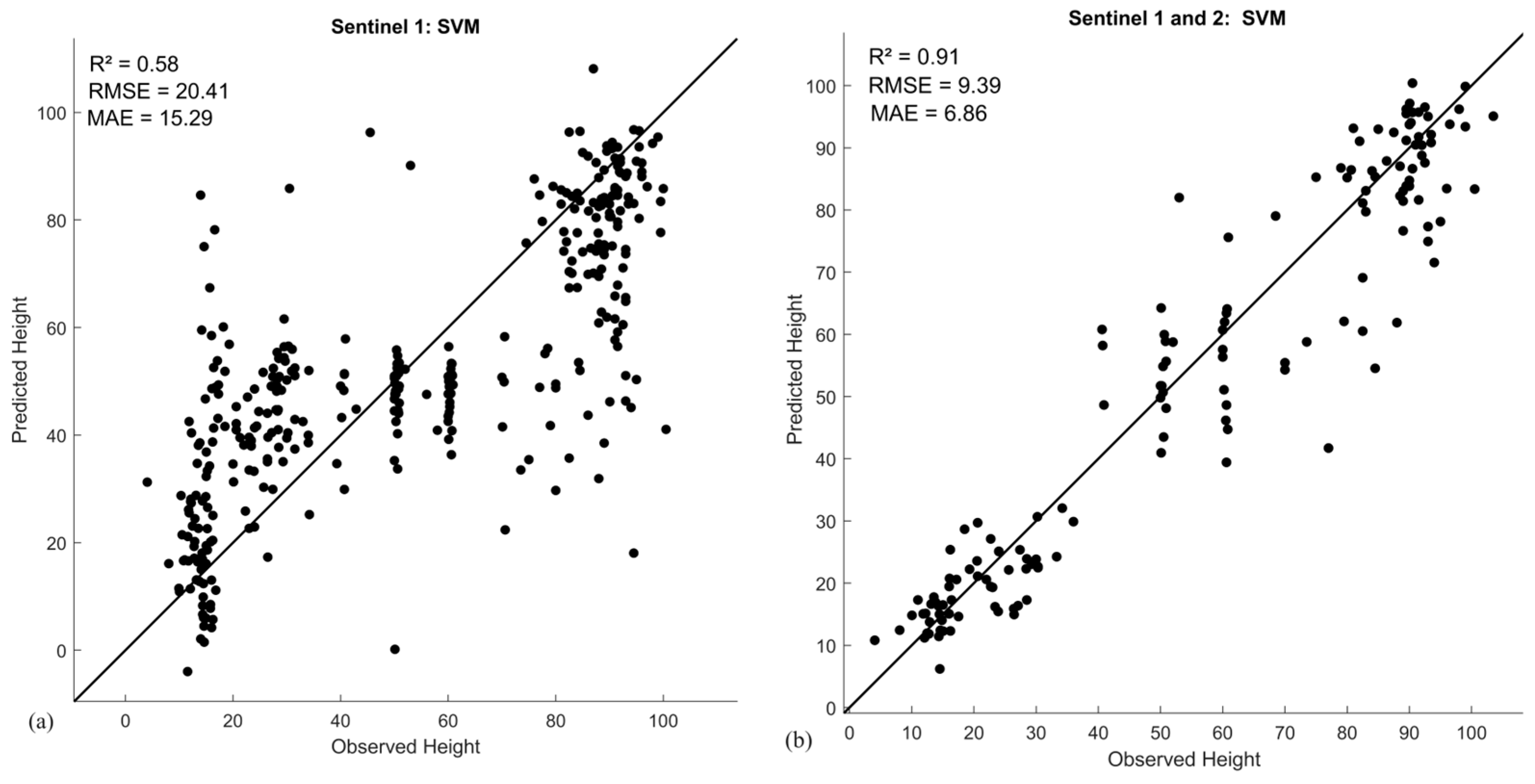 Agriengineering 06 00063 g007
