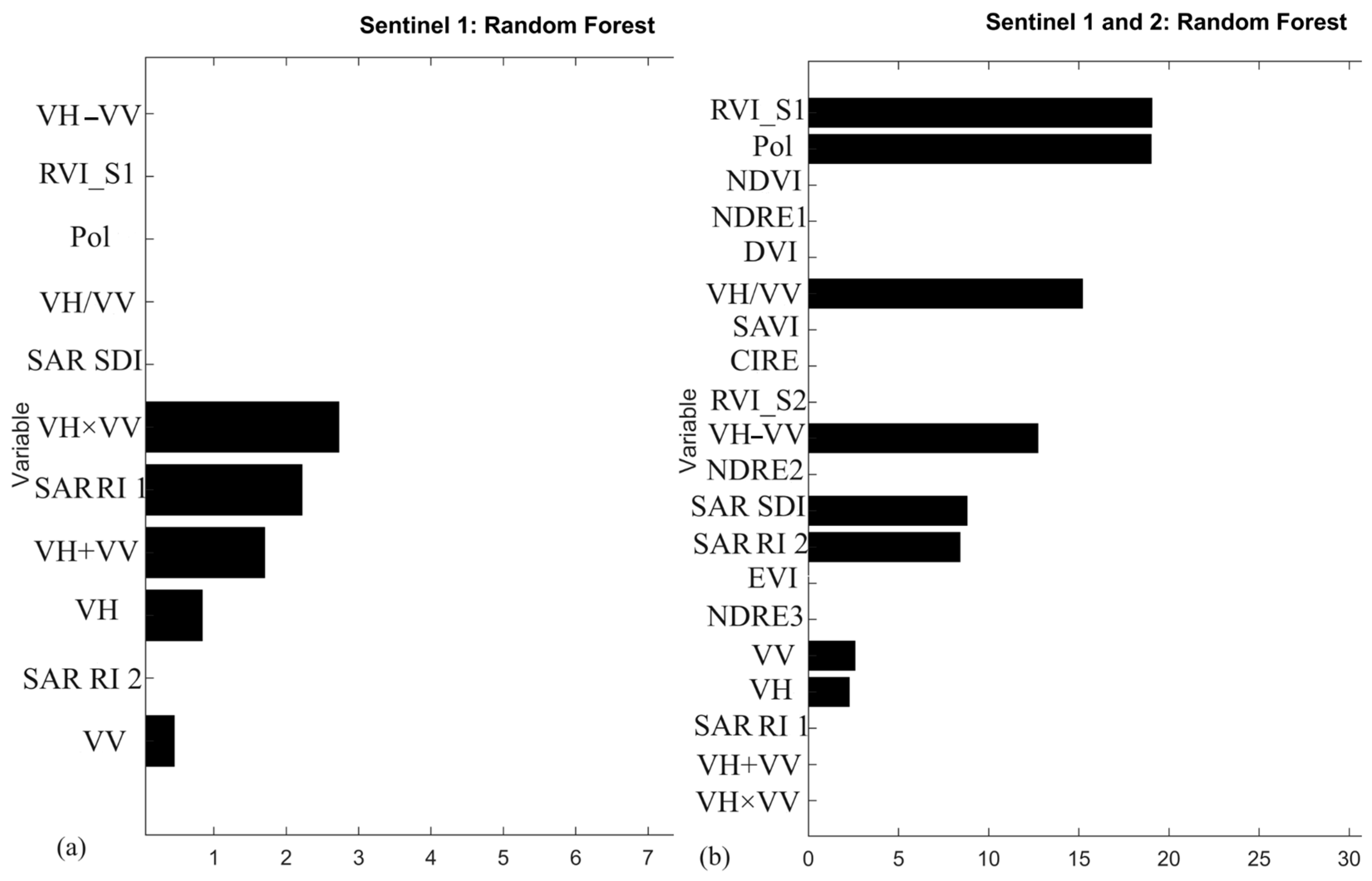 Agriengineering 06 00063 g008