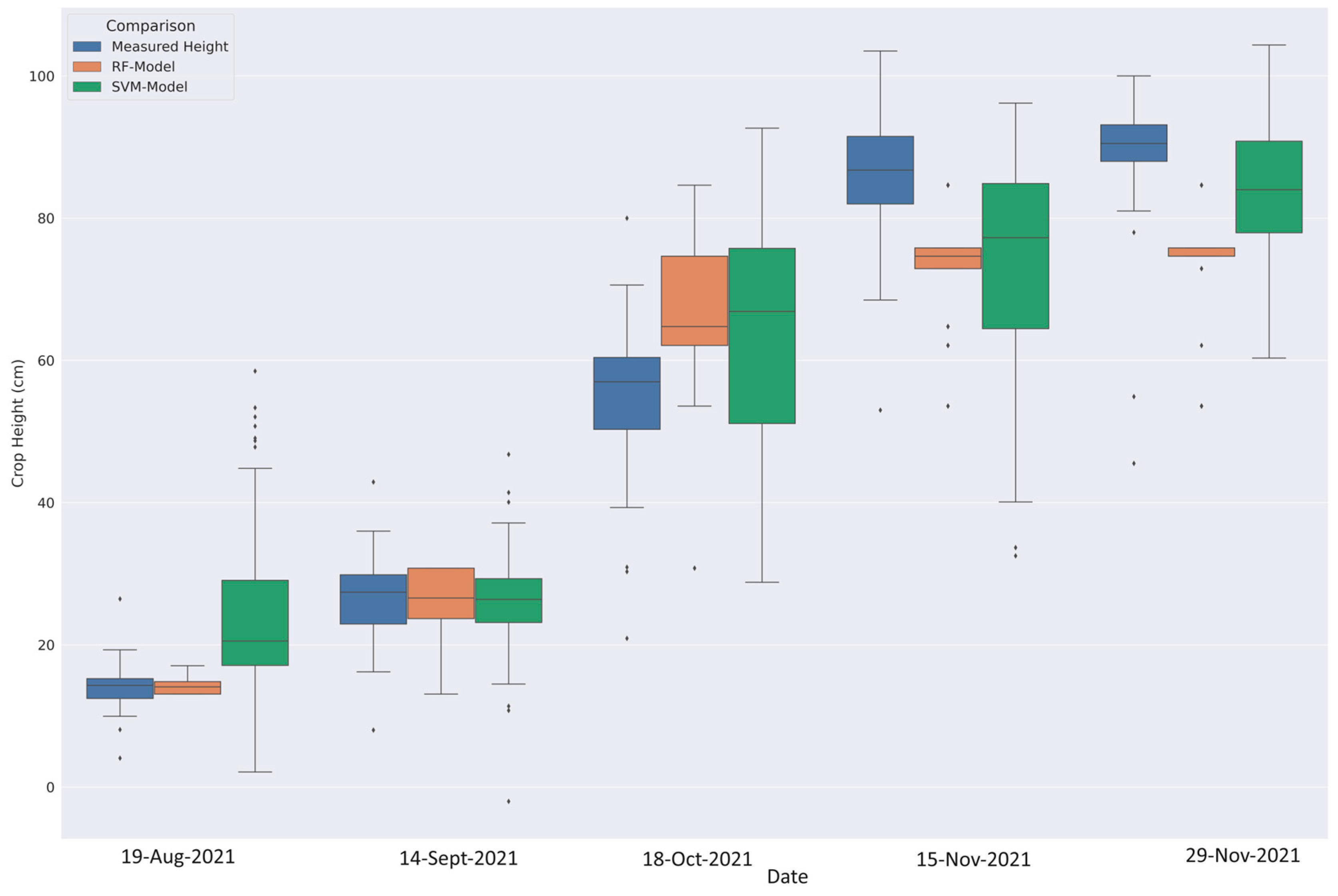 Agriengineering 06 00063 g010