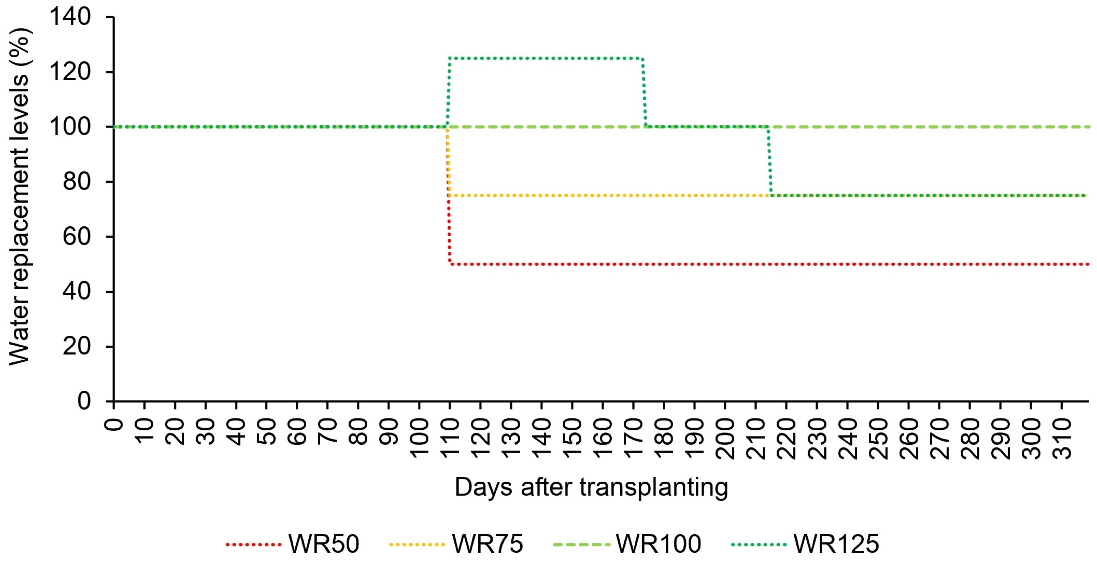 Agriengineering 06 00064 g002