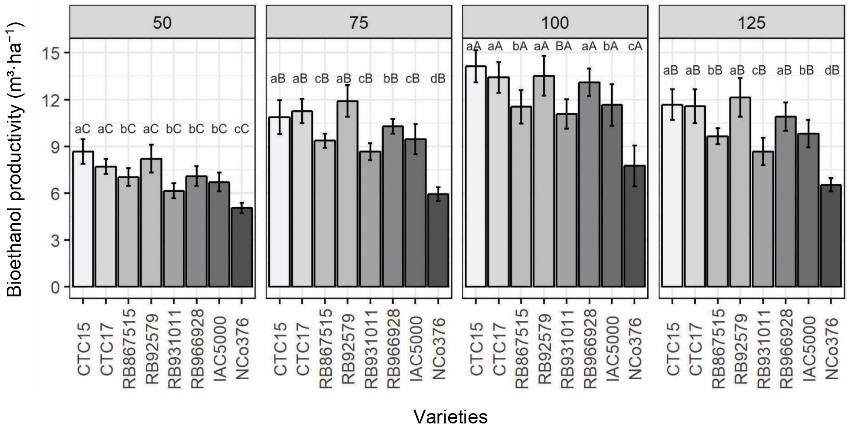 Agriengineering 06 00064 g005