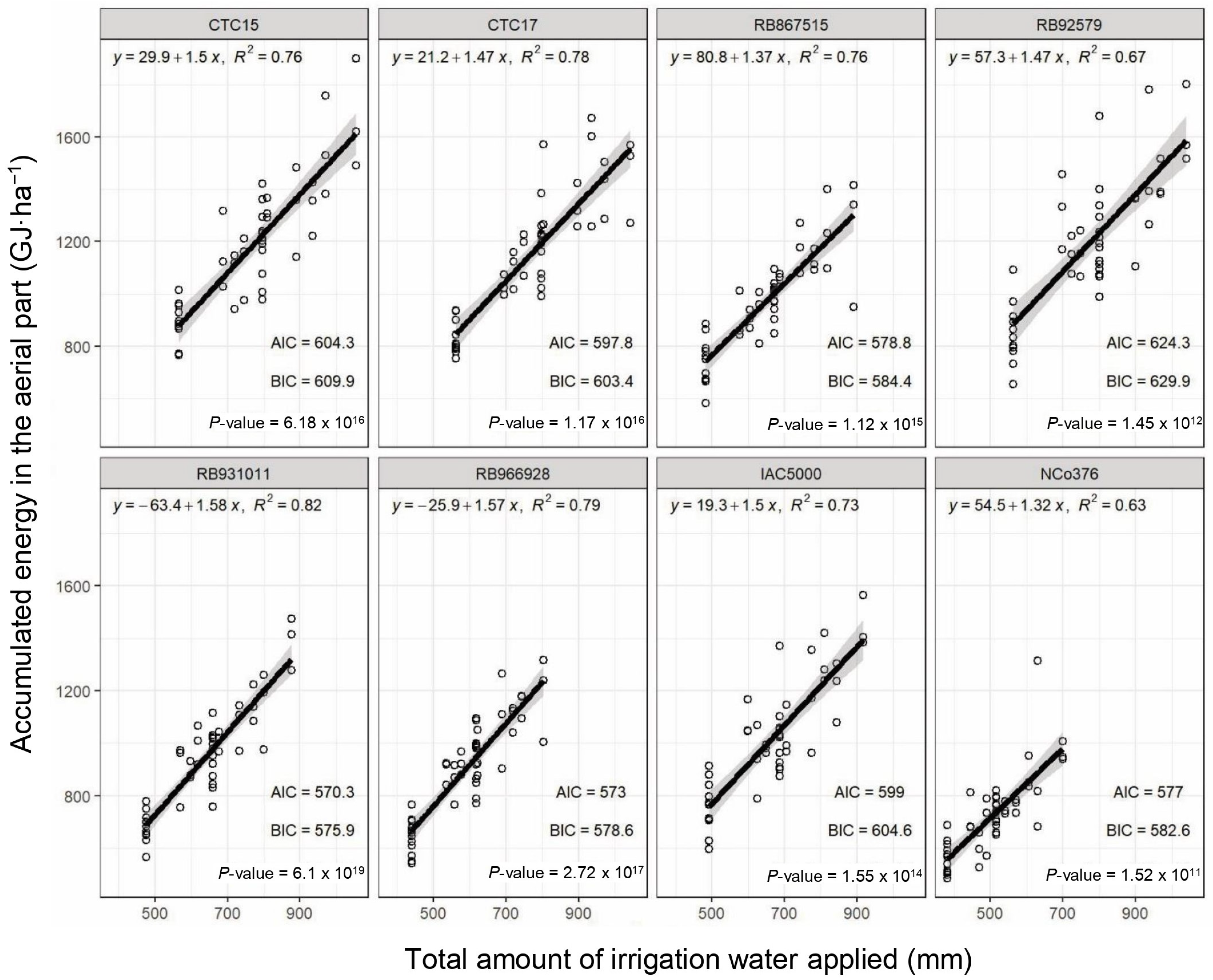 Agriengineering 06 00064 g006