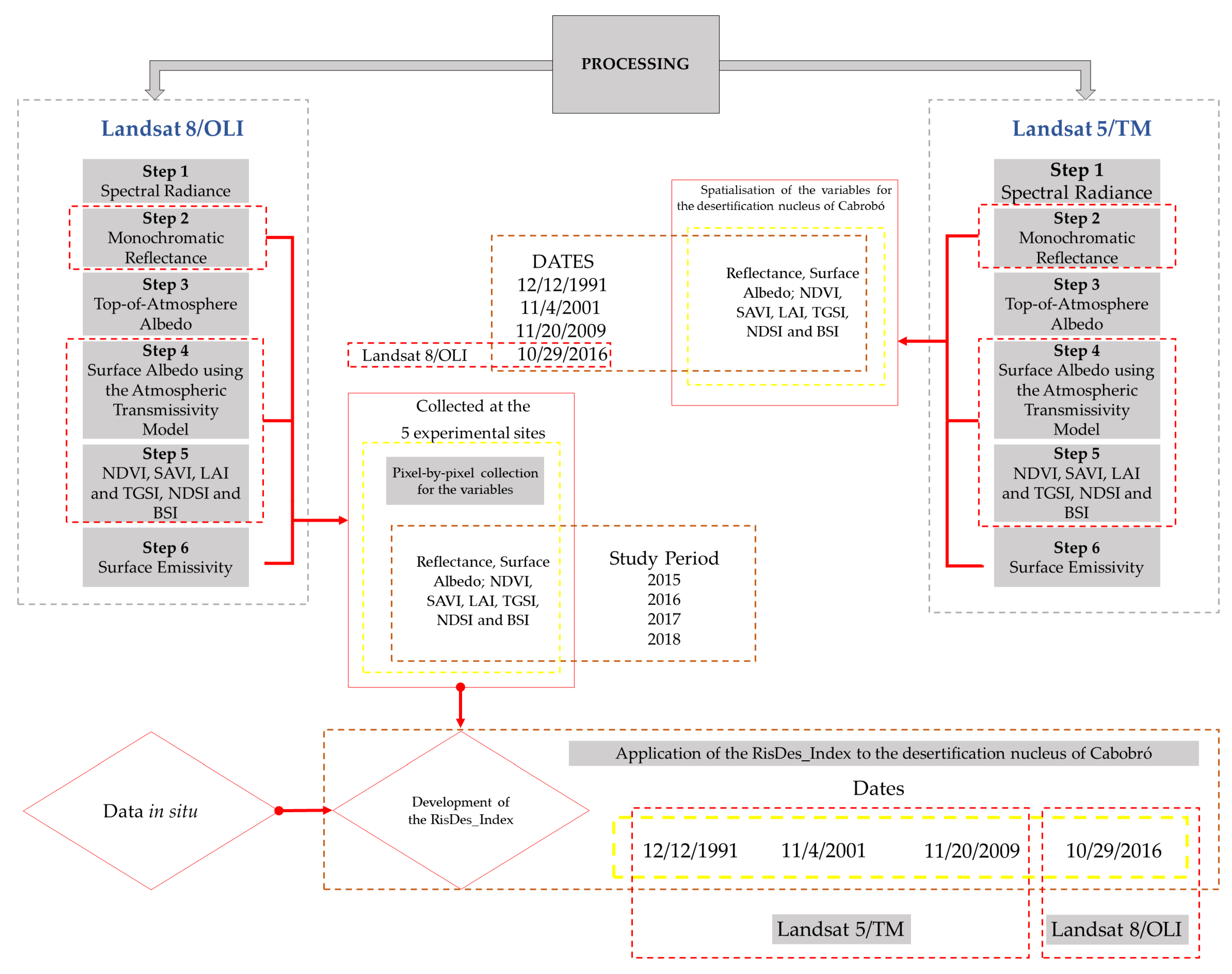 Agriengineering 06 00066 g003 Agriengineering 06 00066 g003
