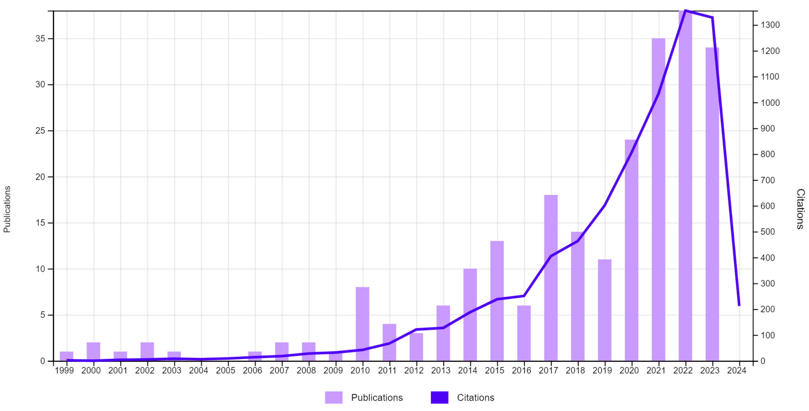 Agriengineering 06 00068 g002