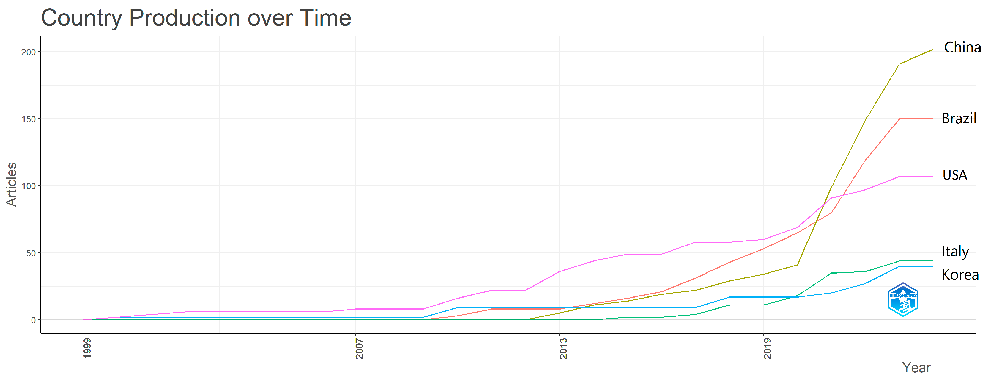 Agriengineering 06 00068 g005