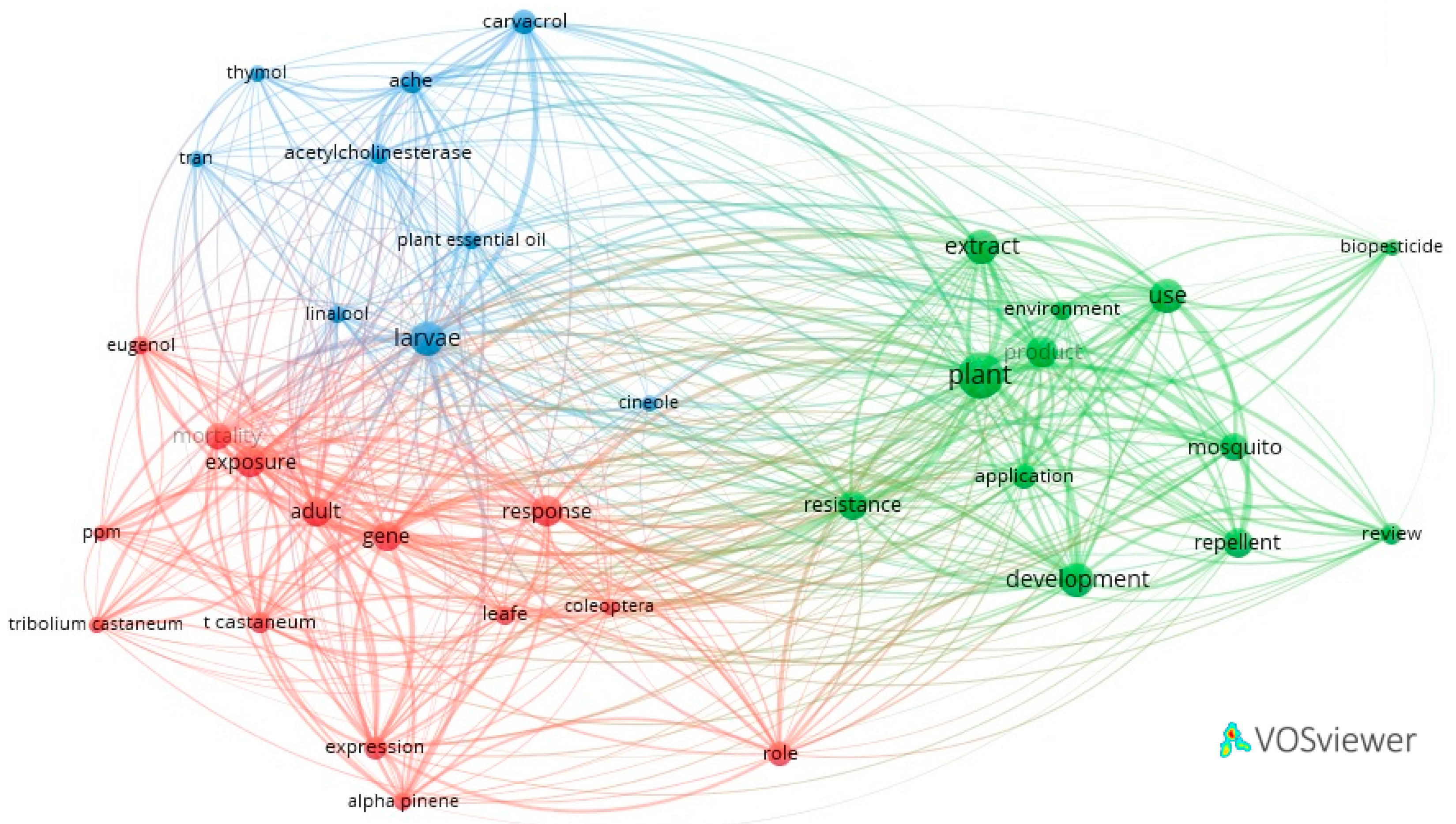 Agriengineering 06 00068 g006