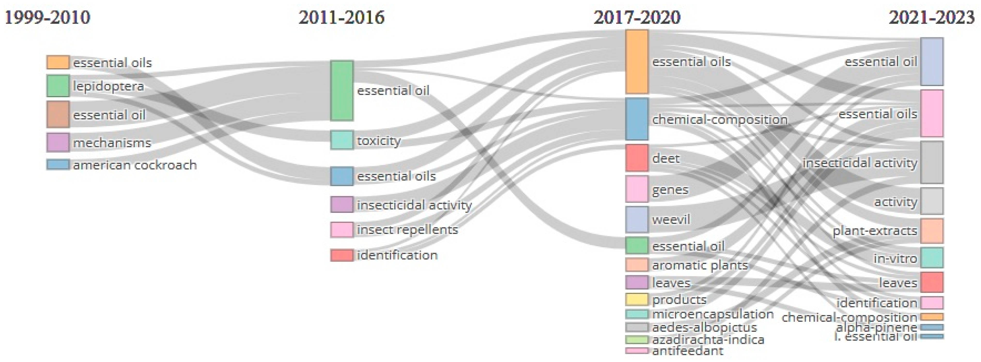 Agriengineering 06 00068 g008