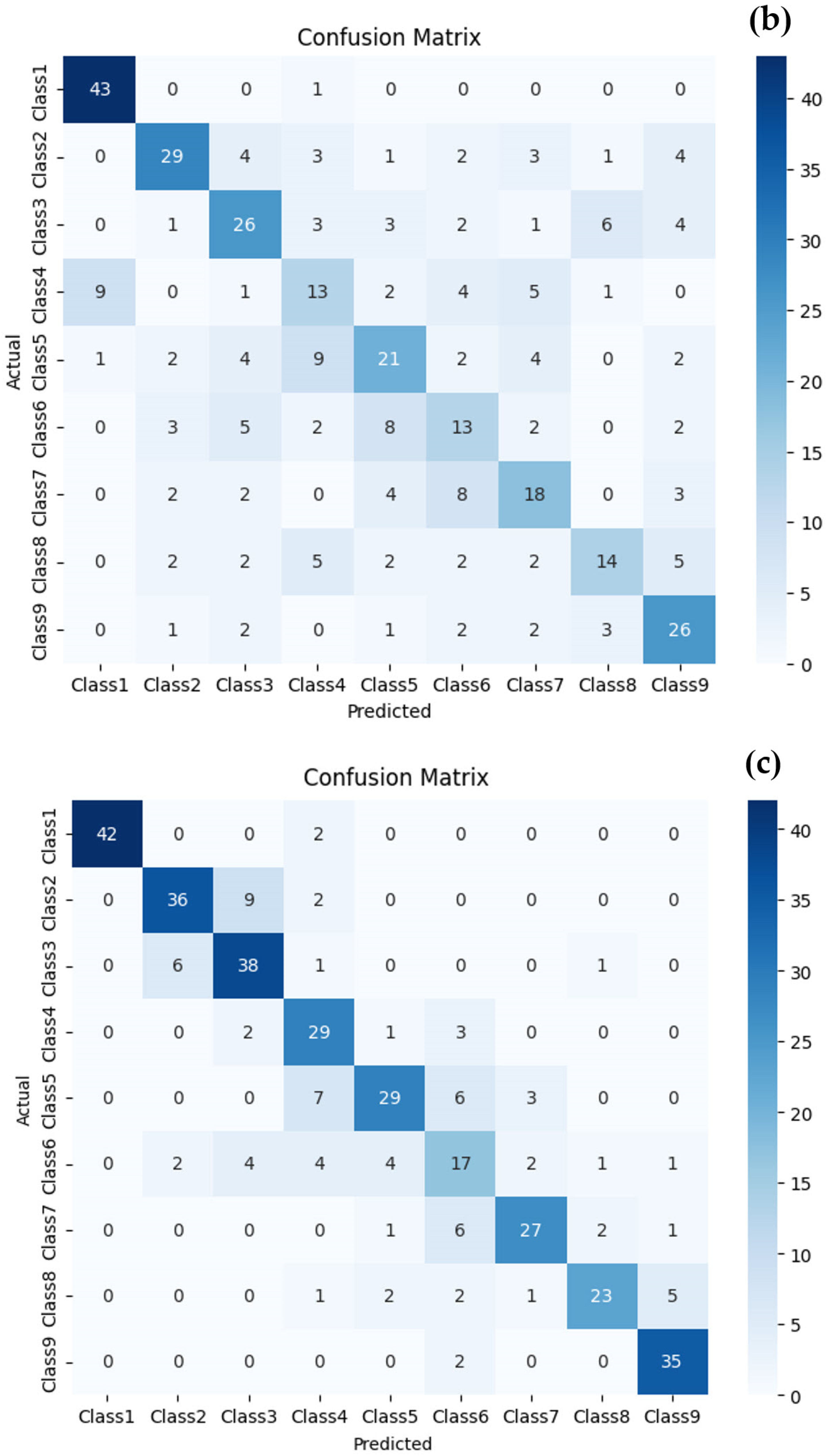 AgriEngineering | Free Full-Text | Optimizing Convolutional Neural ...