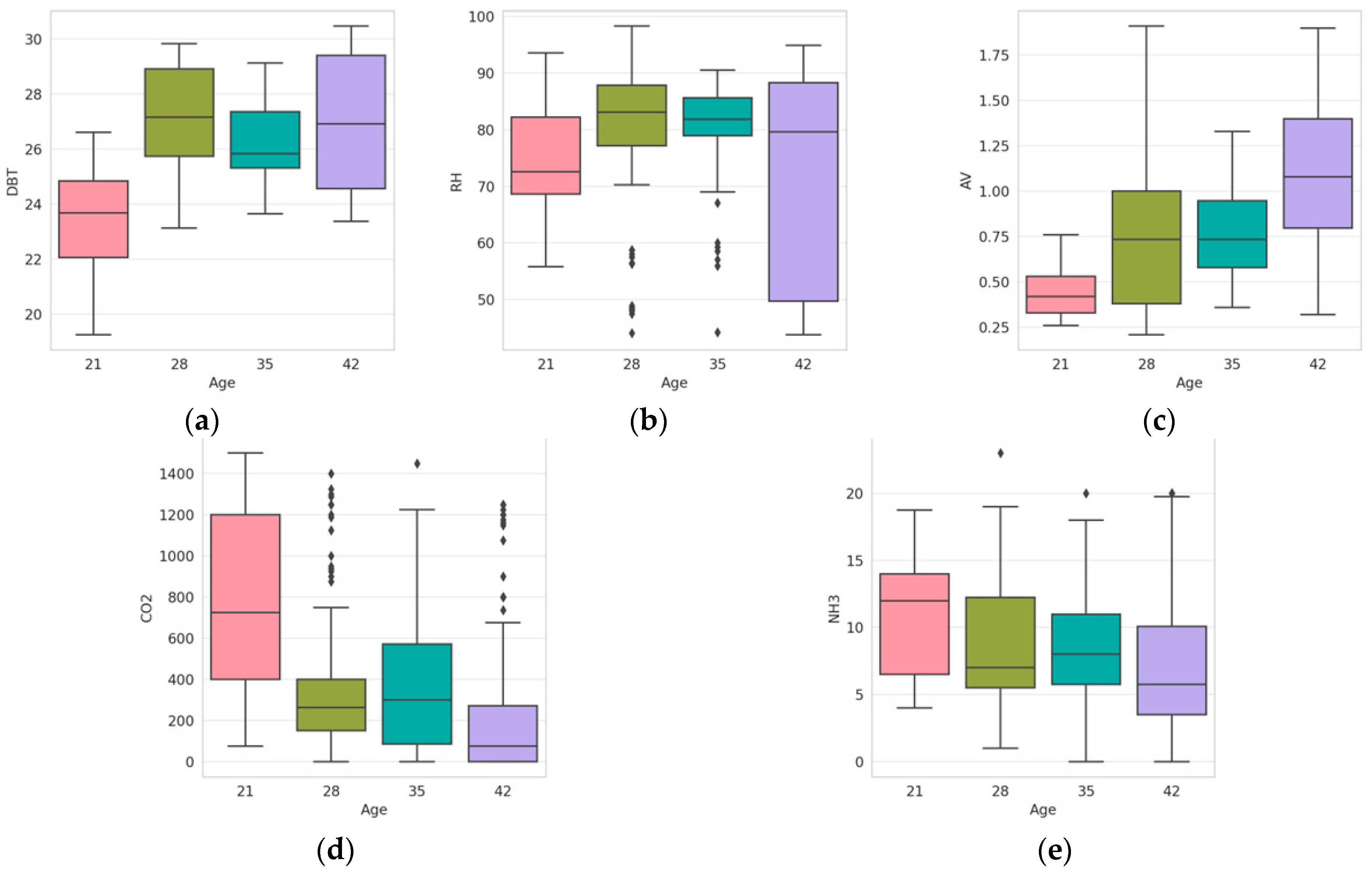Agriengineering 06 00071 g004