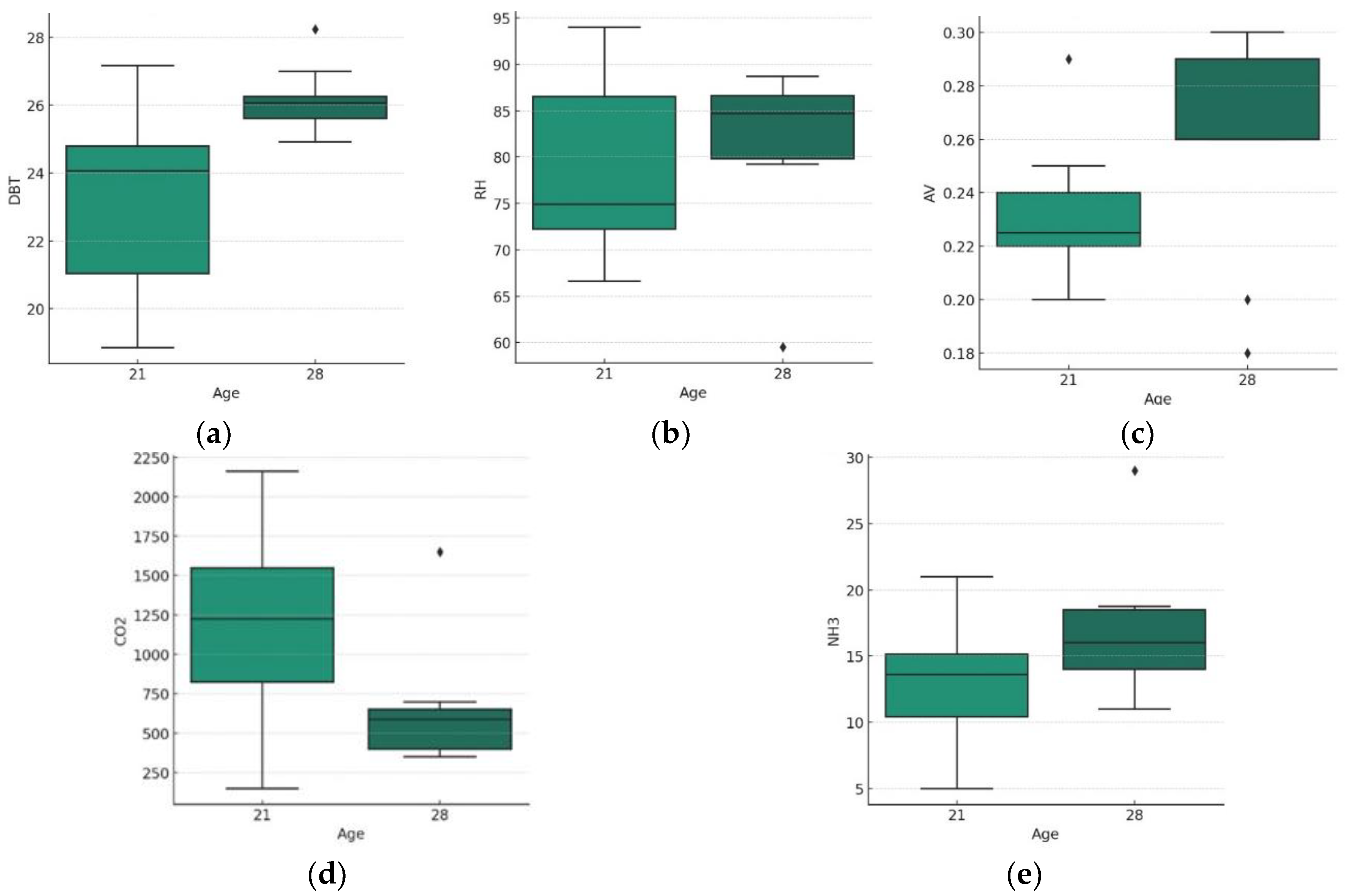 Agriengineering 06 00071 g006