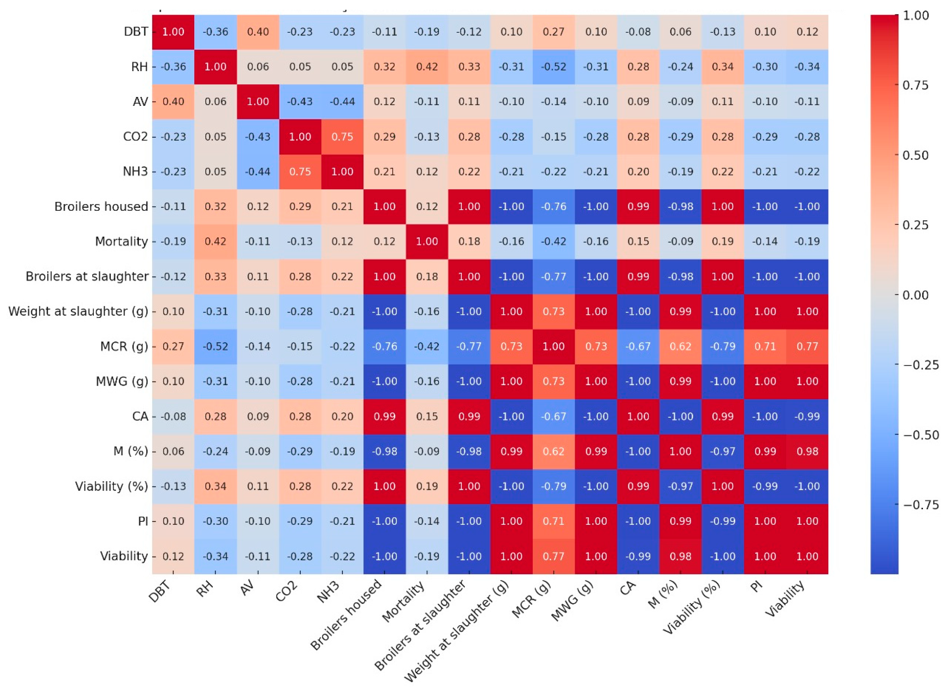 Agriengineering 06 00071 g007