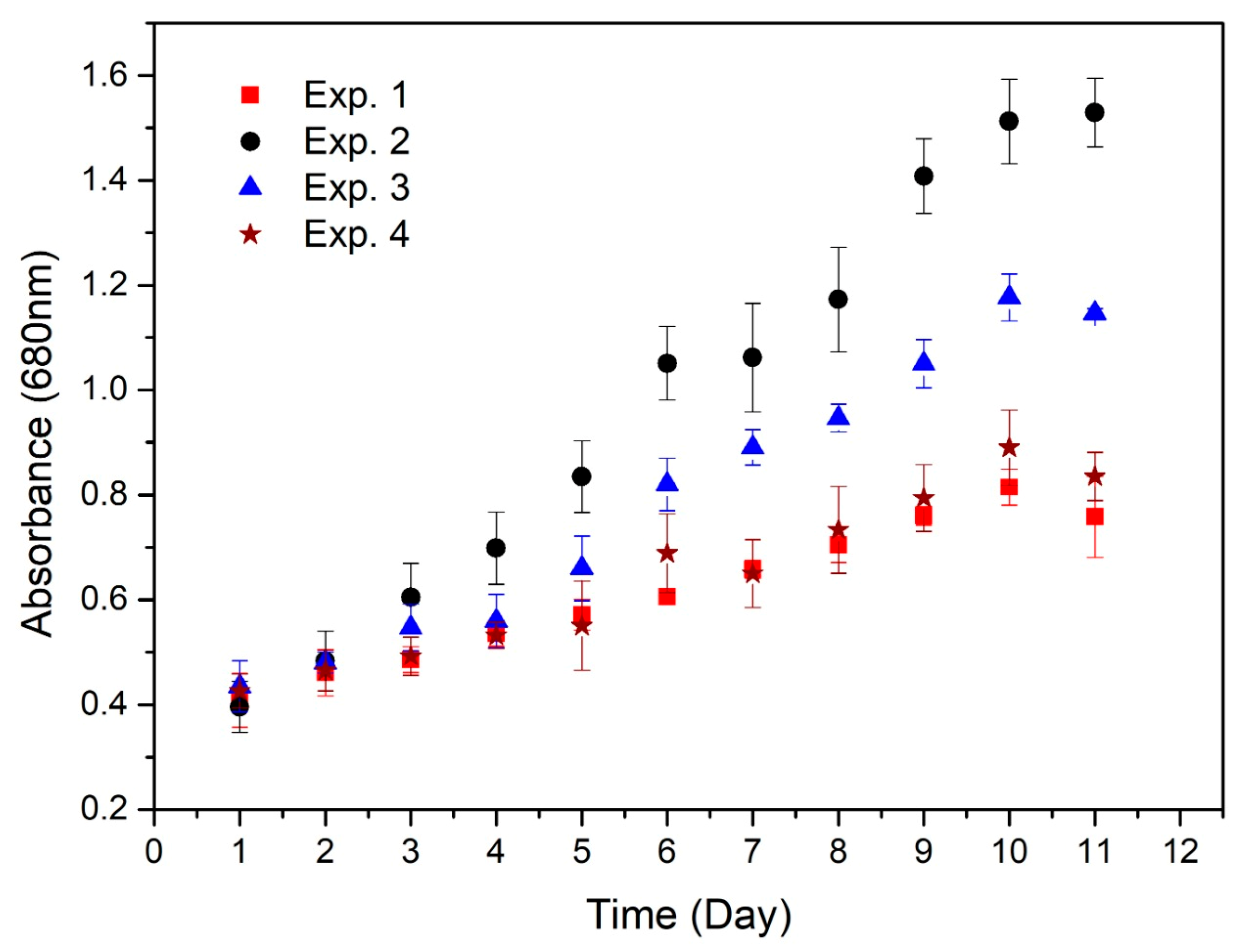 Agriengineering 06 00074 g001 Agriengineering 06 00074 g001