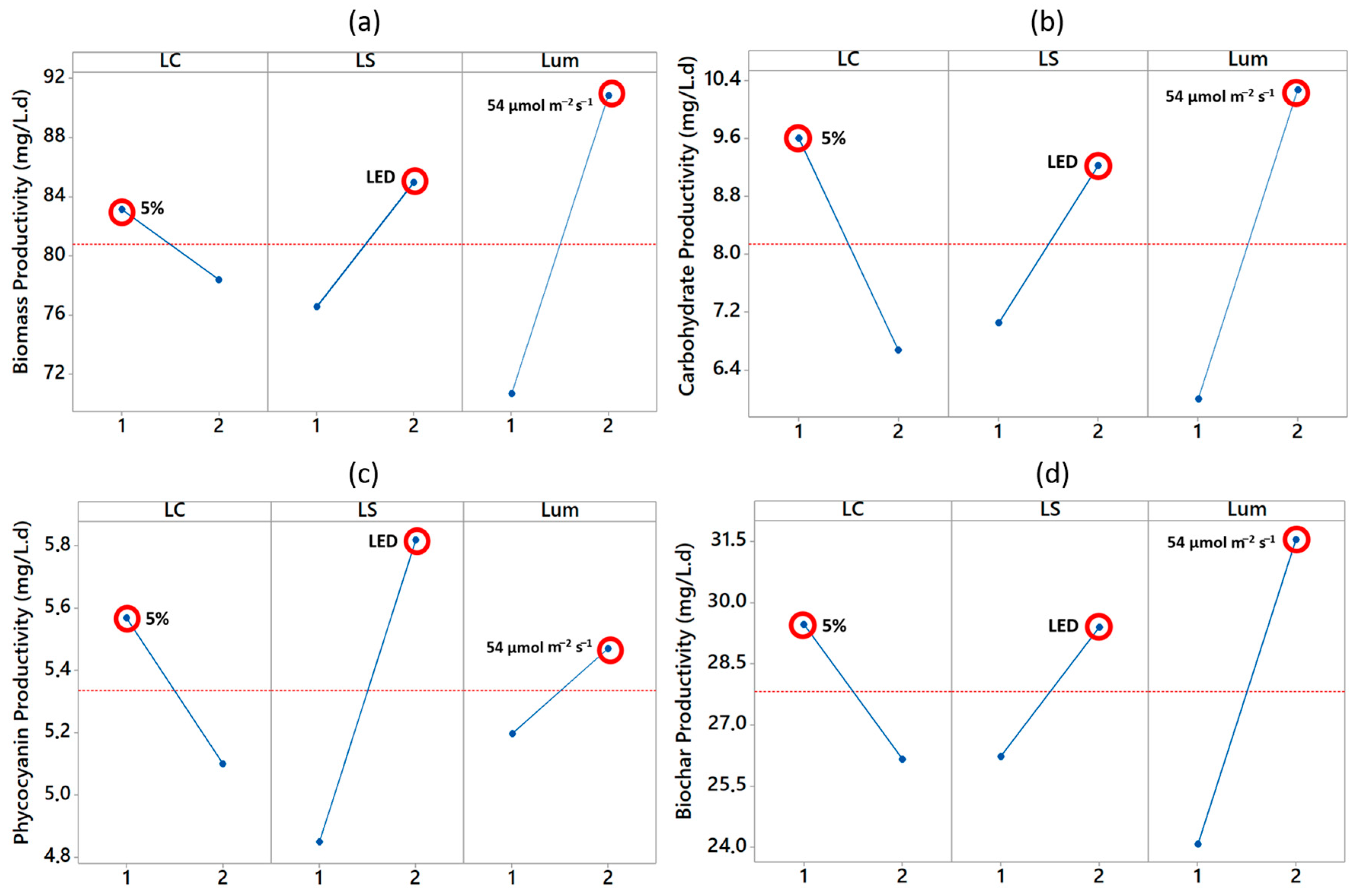 Agriengineering 06 00074 g002 Agriengineering 06 00074 g002