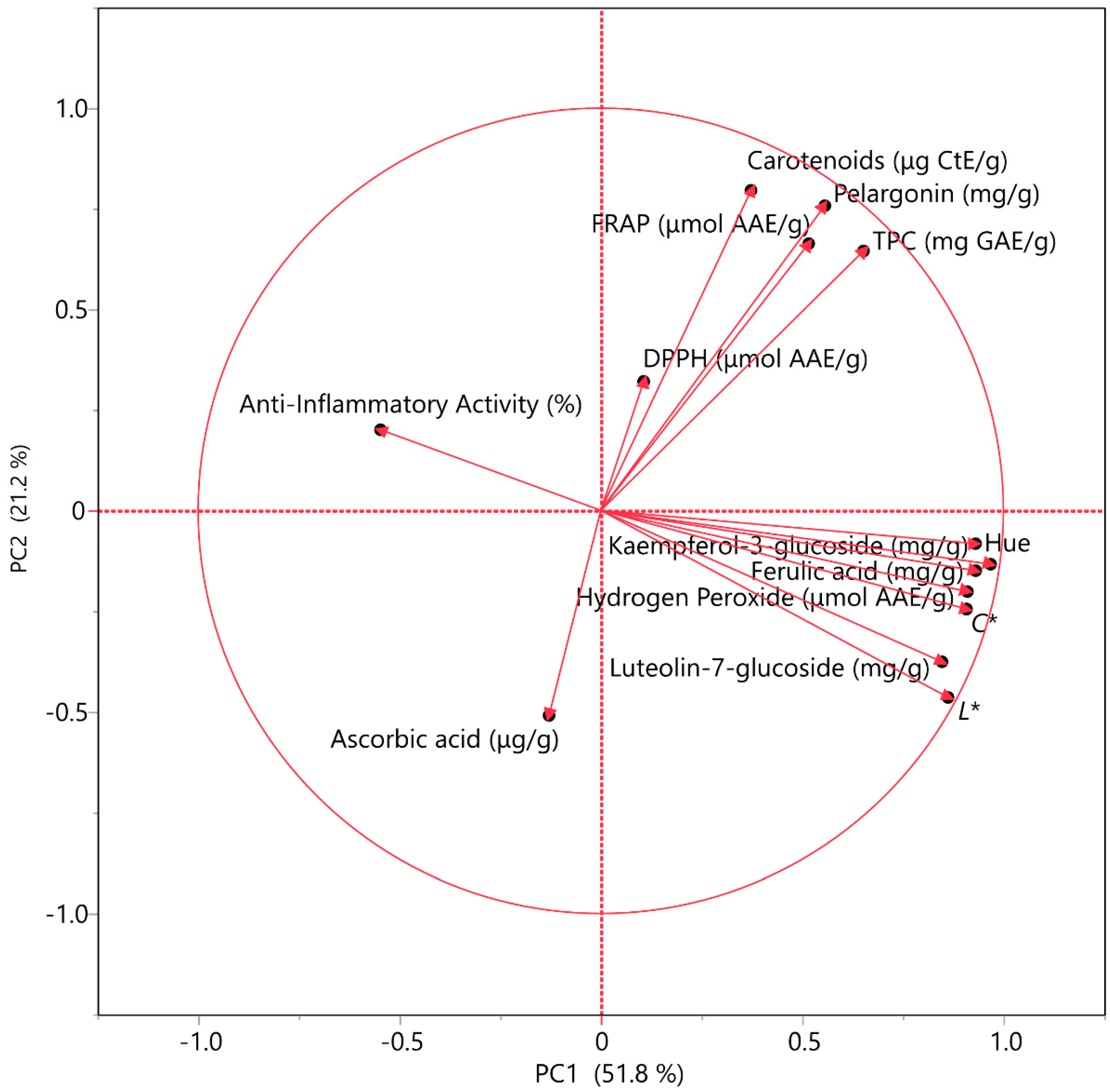 Agriengineering 06 00075 g003