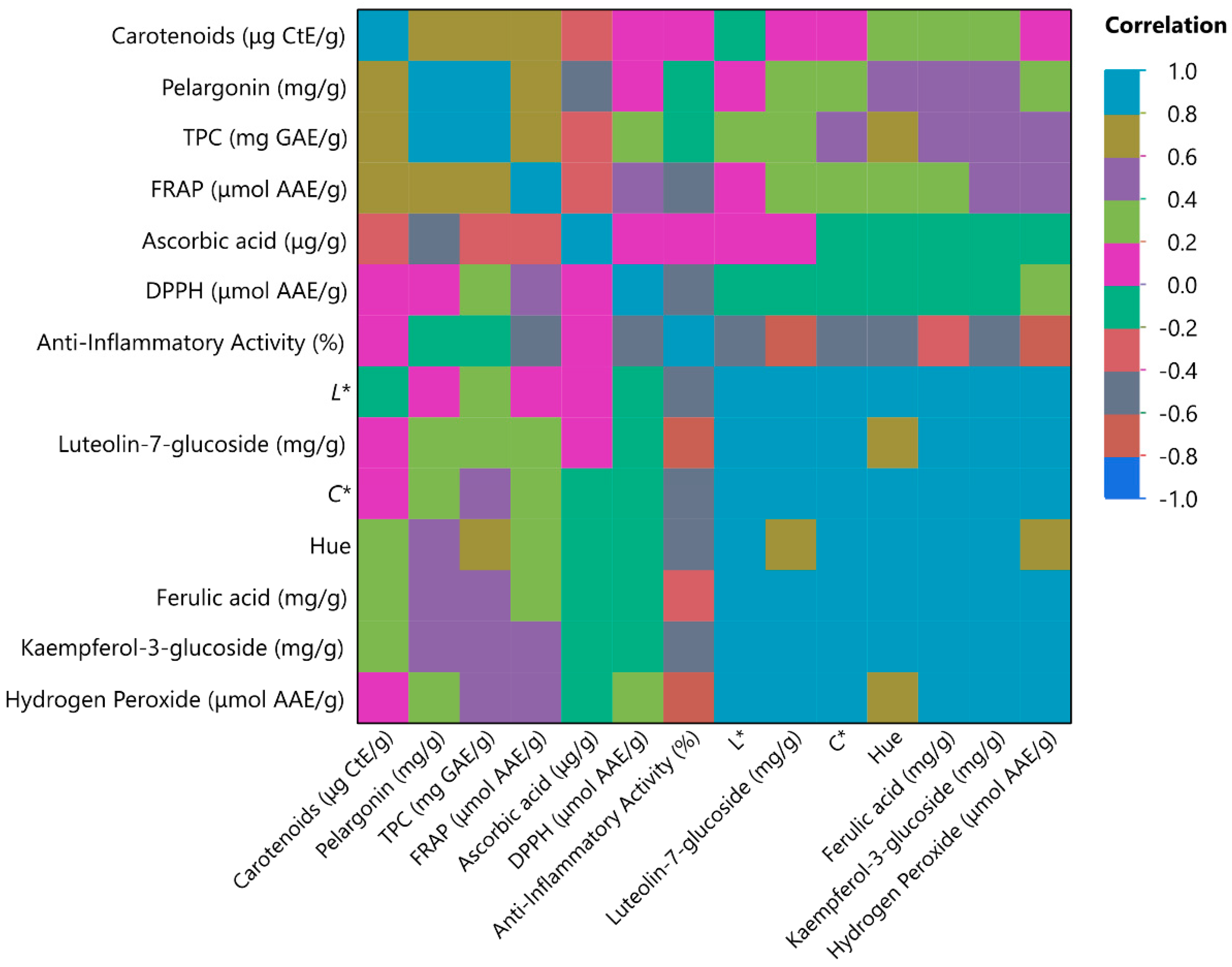 Agriengineering 06 00075 g004