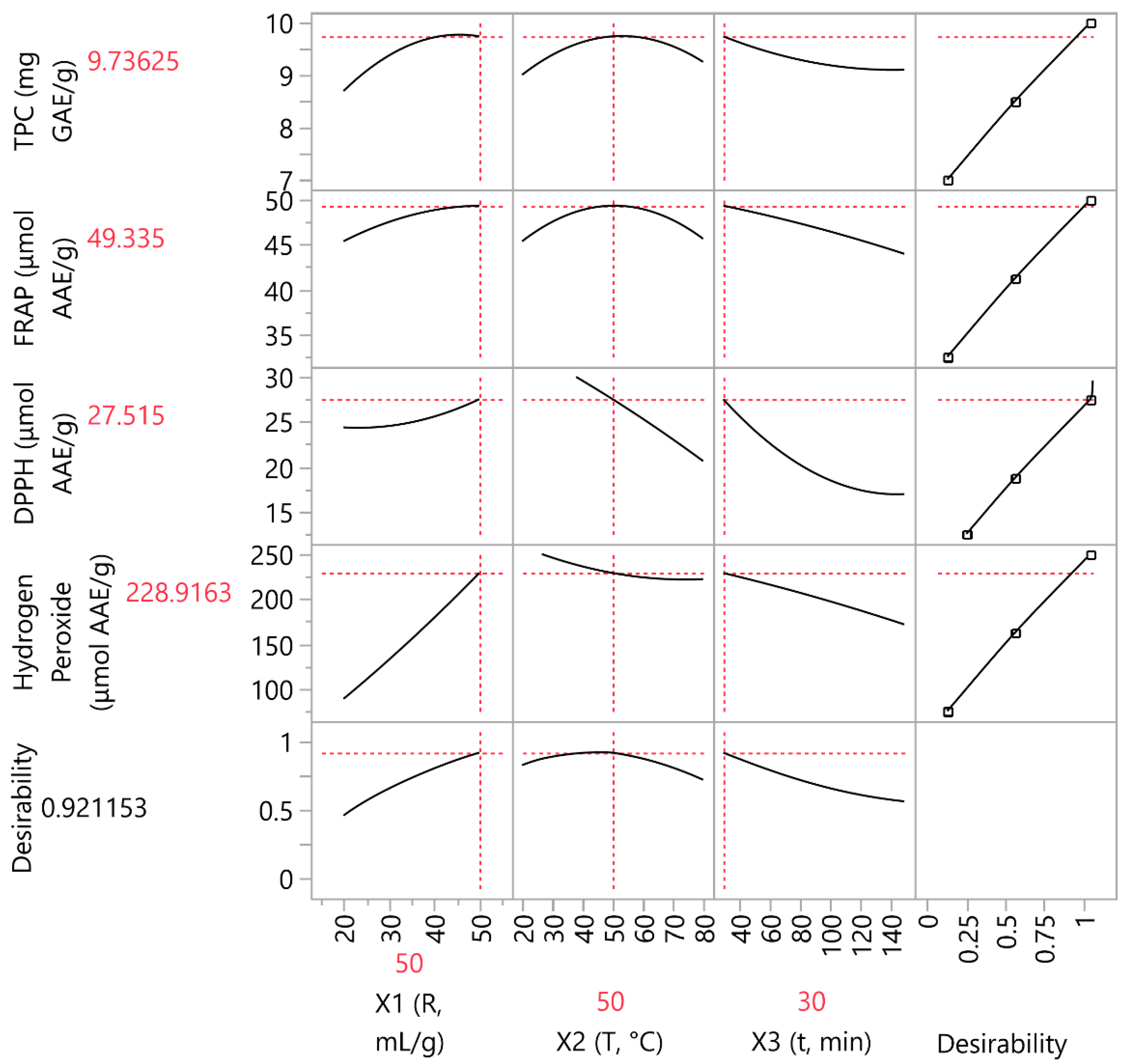 Agriengineering 06 00075 g005