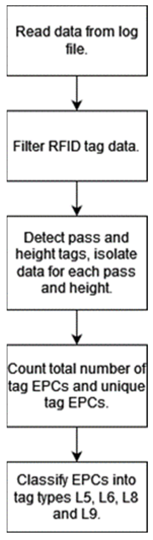 Agriengineering 06 00076 g008