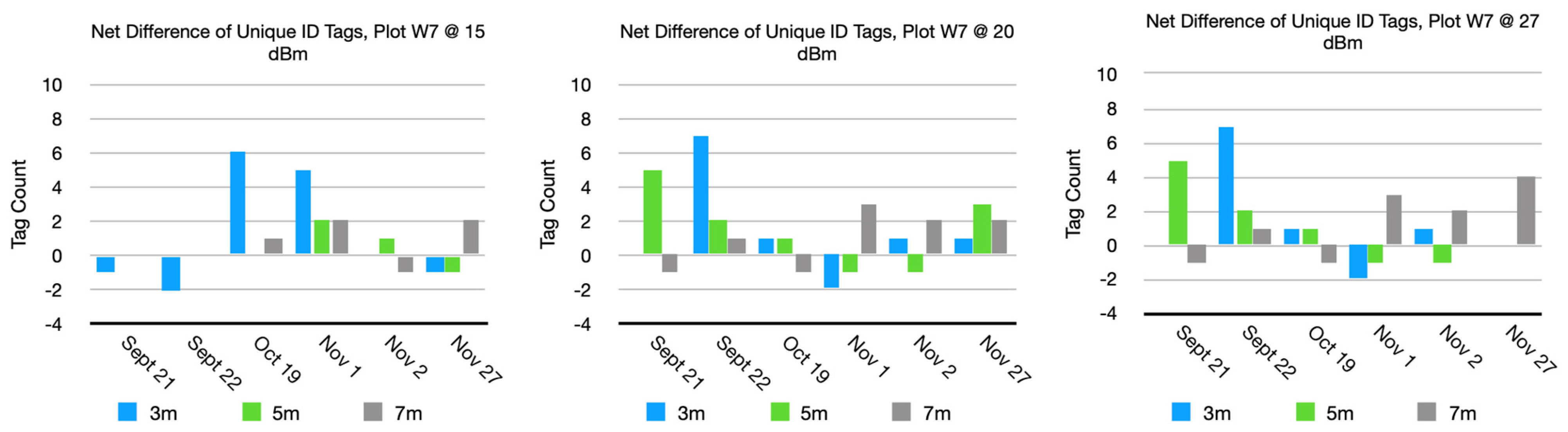 Agriengineering 06 00076 g012