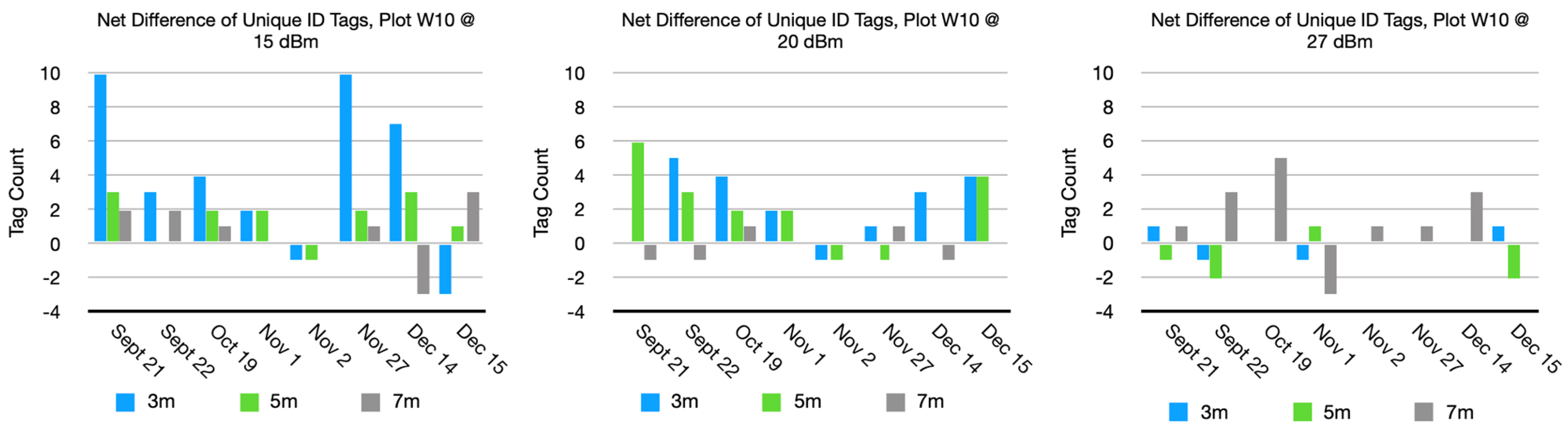 Agriengineering 06 00076 g013