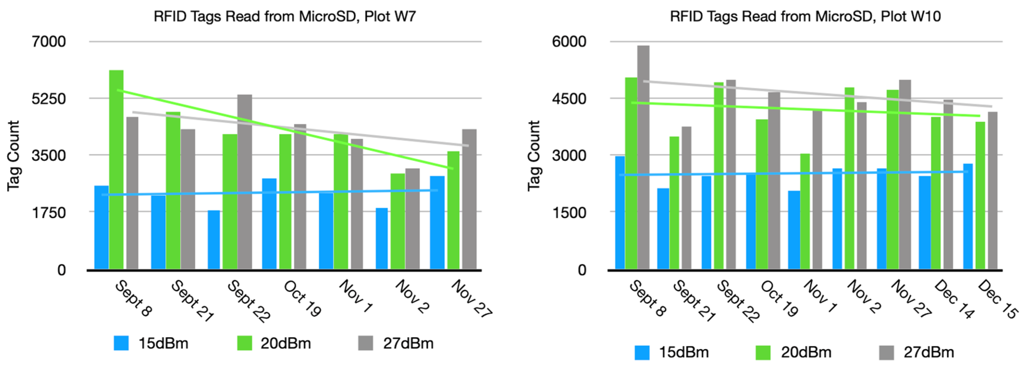 Agriengineering 06 00076 g014