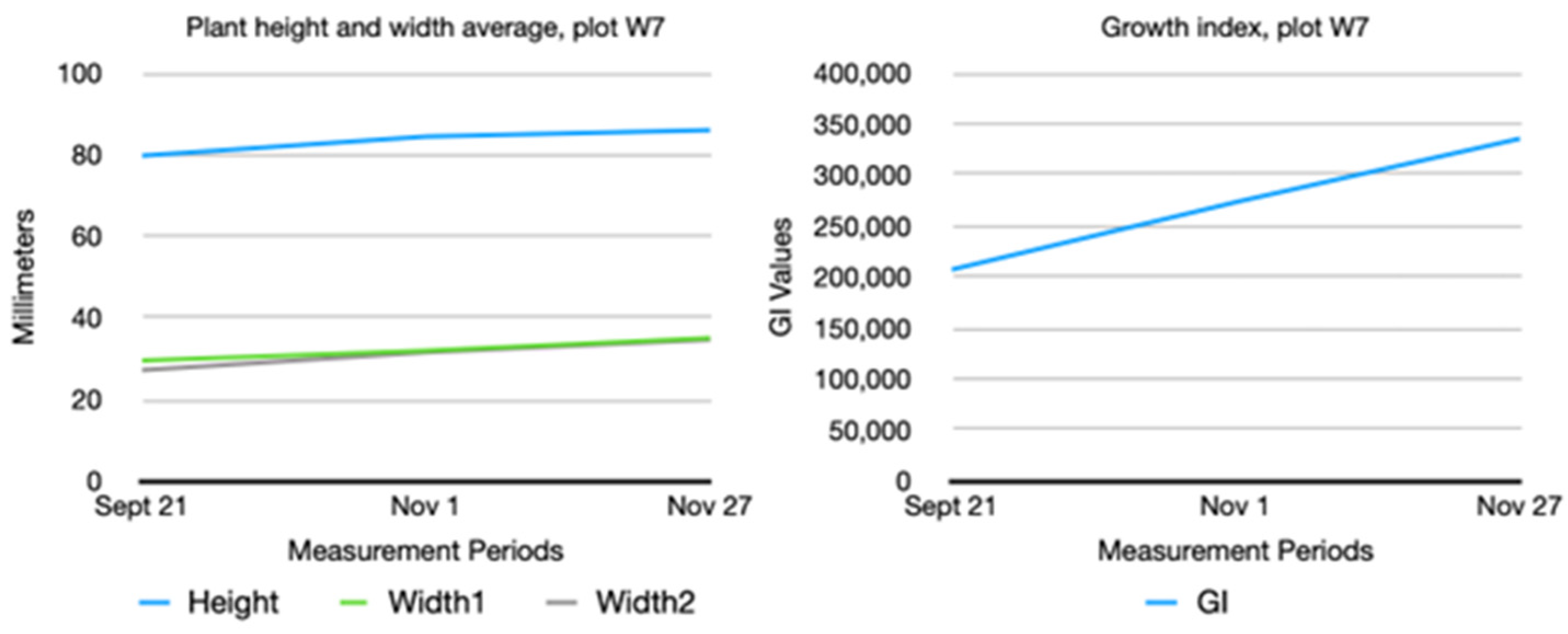 Agriengineering 06 00076 g015