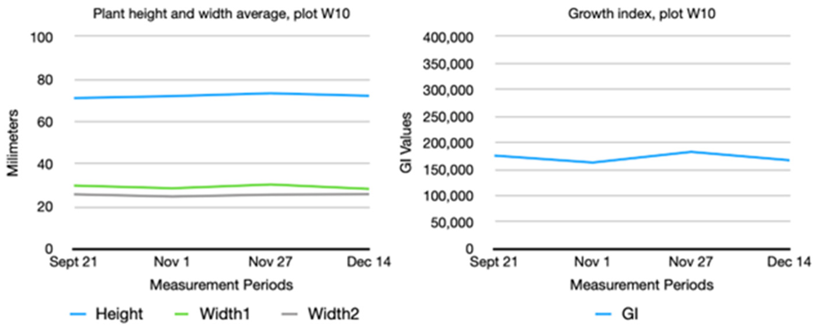 Agriengineering 06 00076 g016