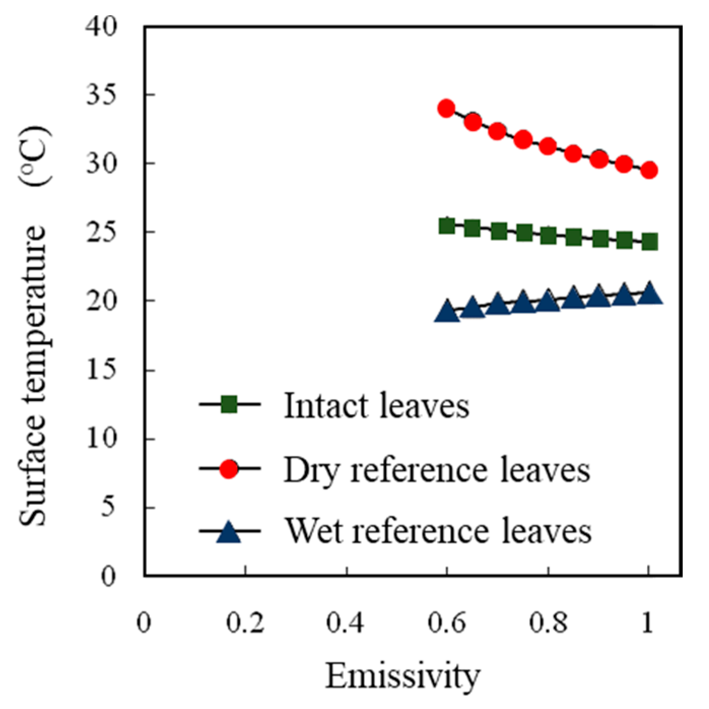 Agriengineering 06 00077 g006