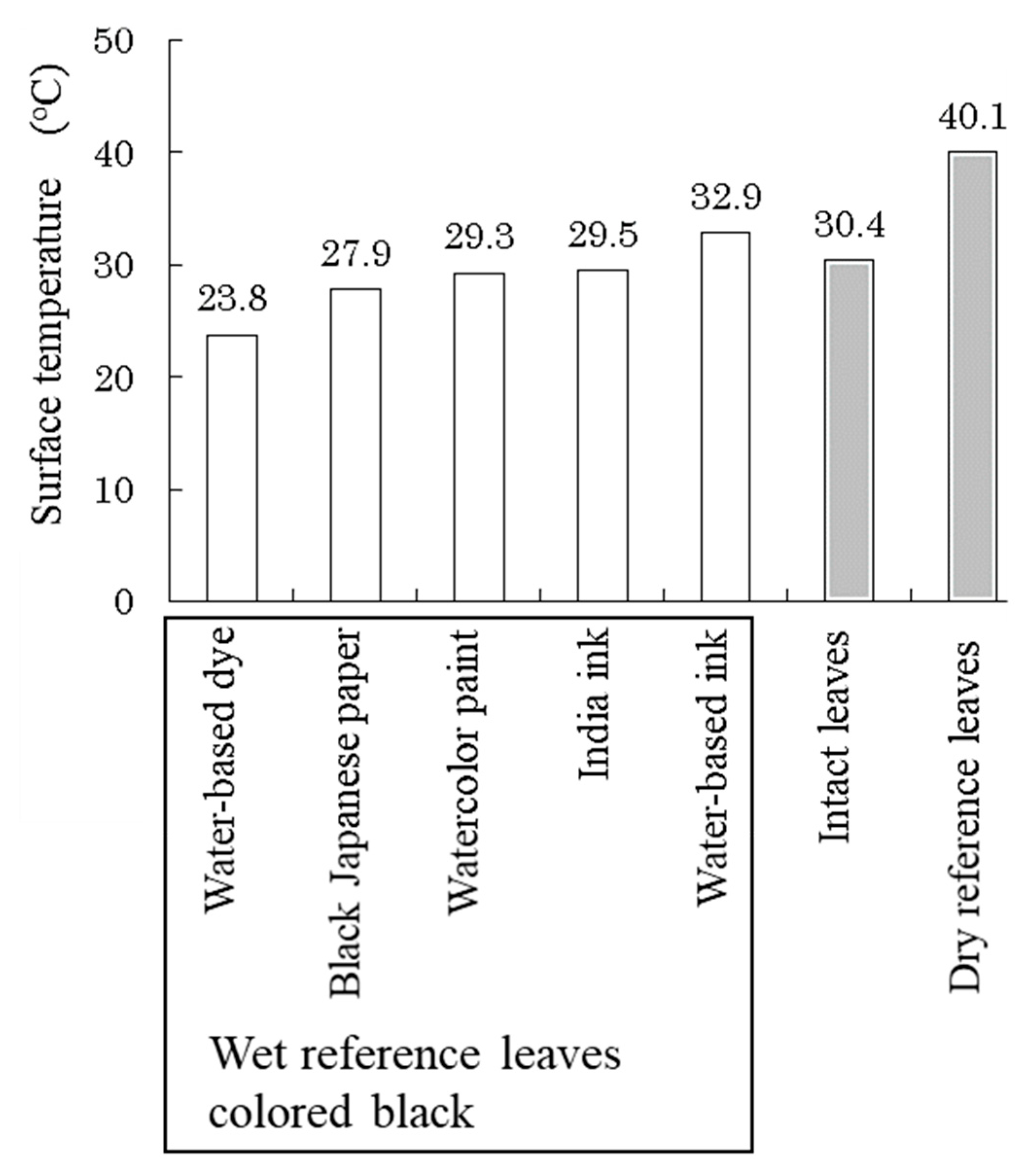 Agriengineering 06 00077 g008