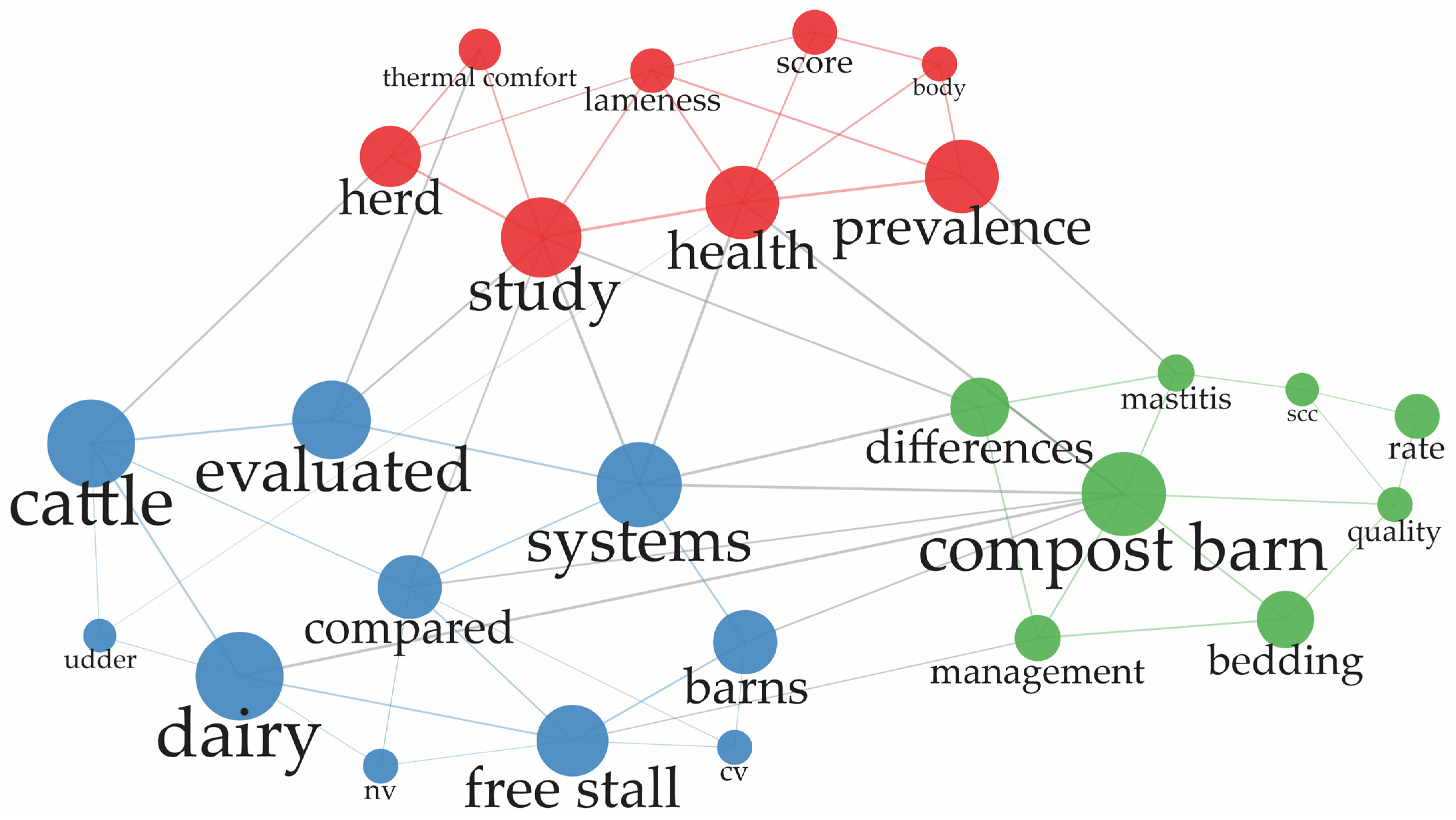 Agriengineering 06 00080 g003