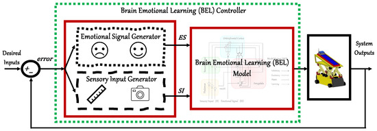 Machine Learning-Based Control of Autonomous Vehicles for Solar Panel ...