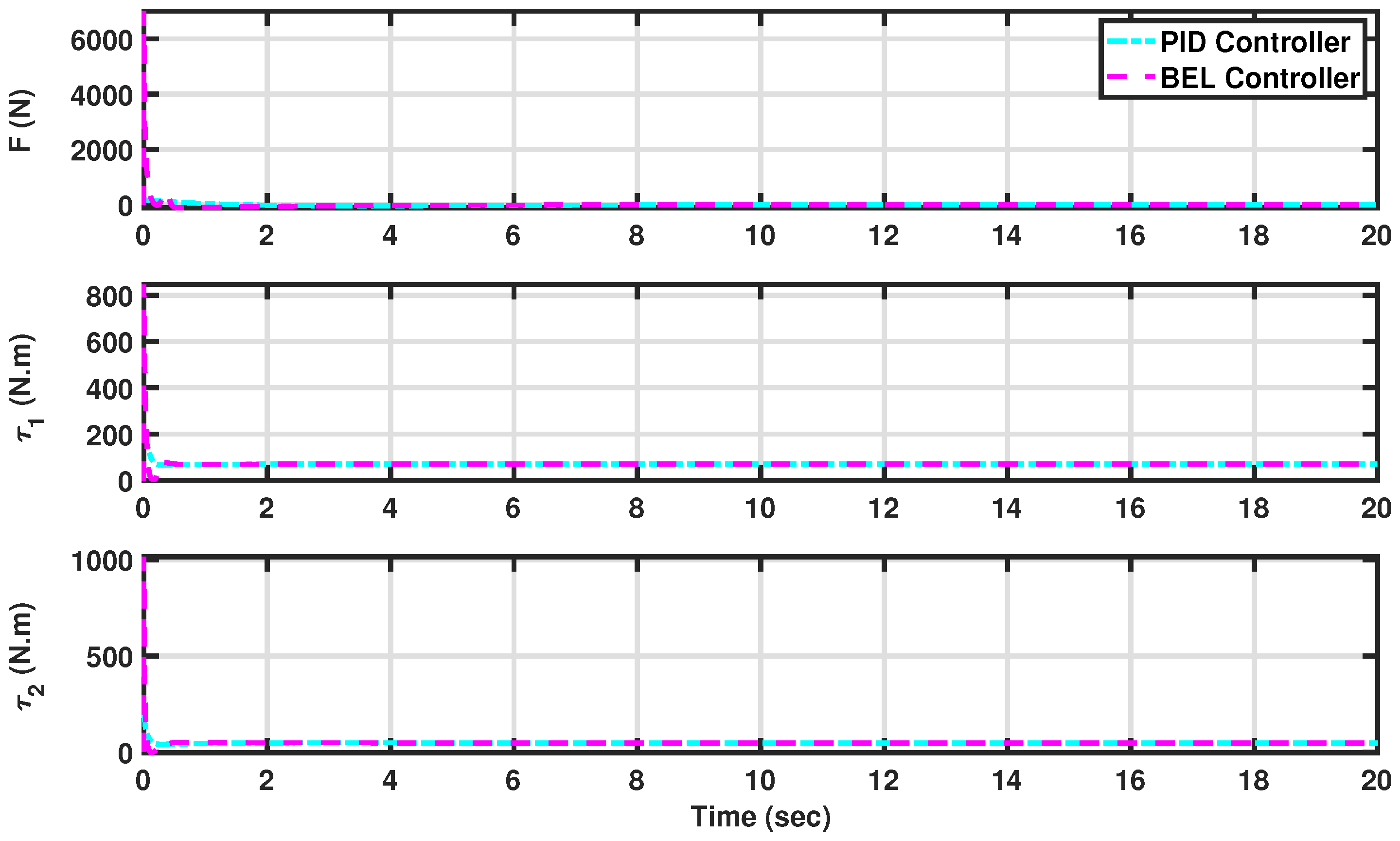 Agriengineering 06 00081 g005