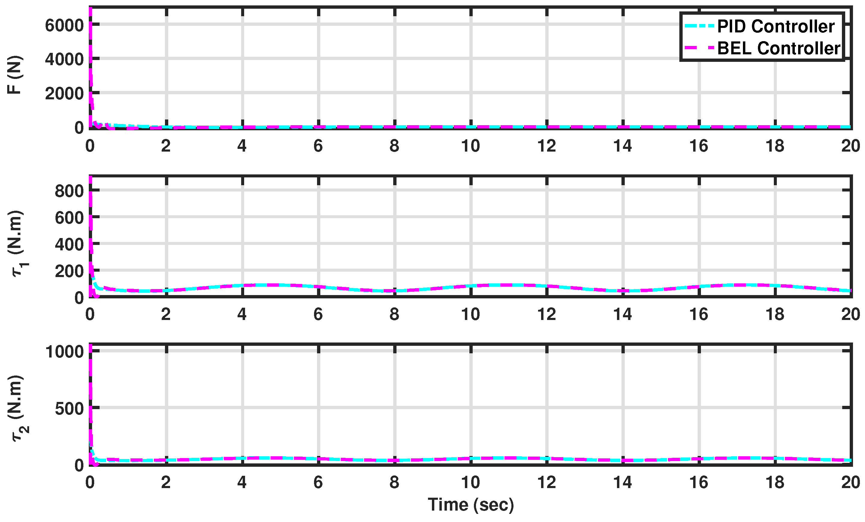 Agriengineering 06 00081 g008