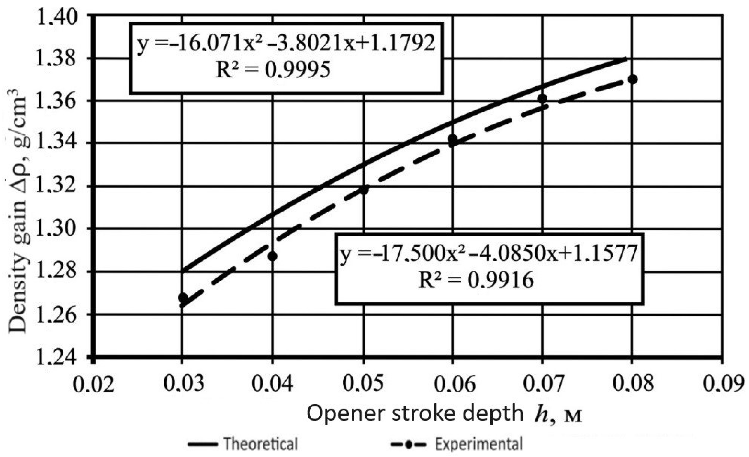 Agriengineering 06 00083 g026 Agriengineering 06 00083 g026