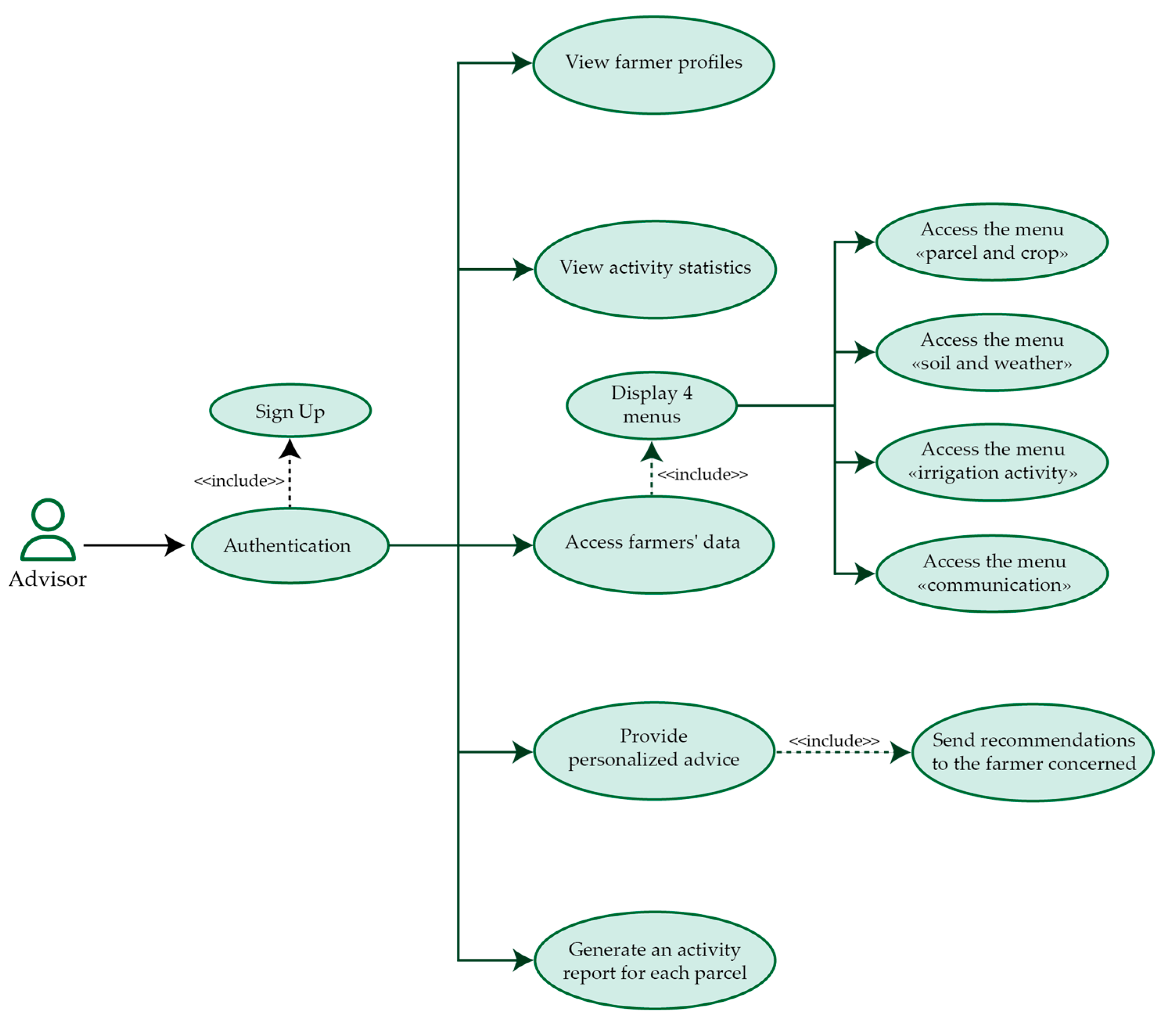 Agriengineering 06 00091 g002