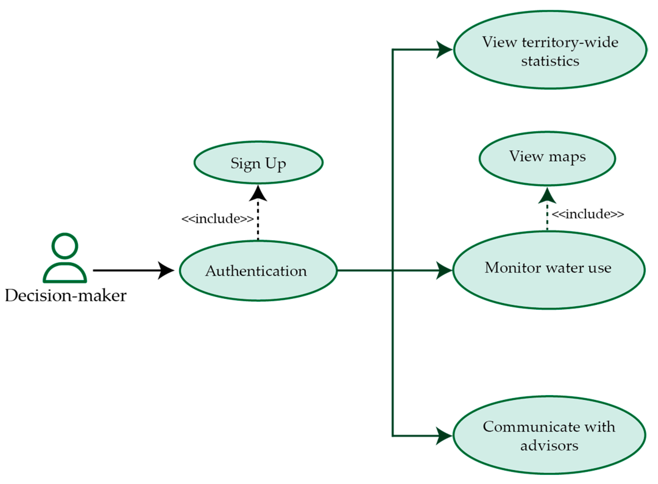 Agriengineering 06 00091 g003