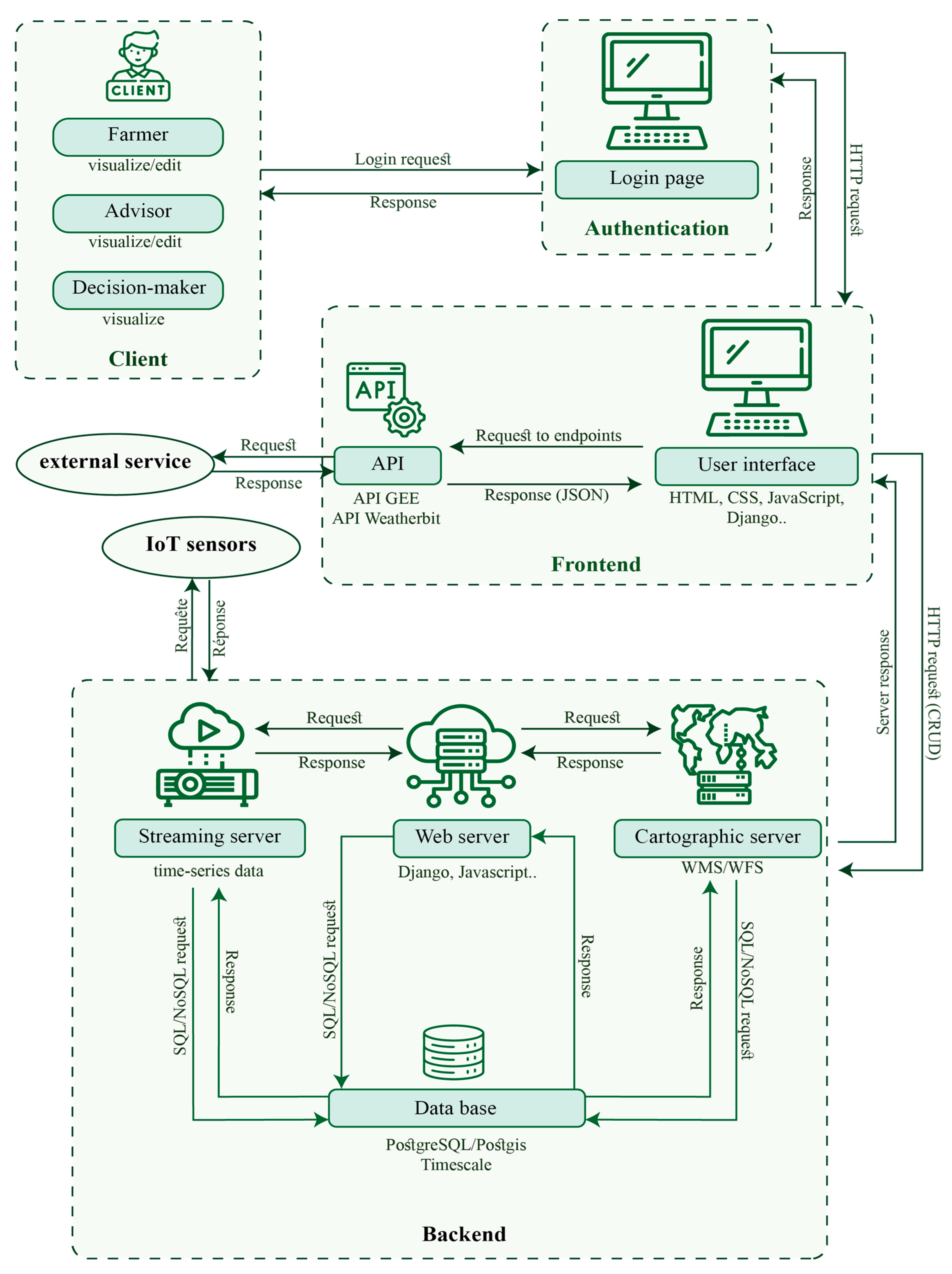 Agriengineering 06 00091 g004