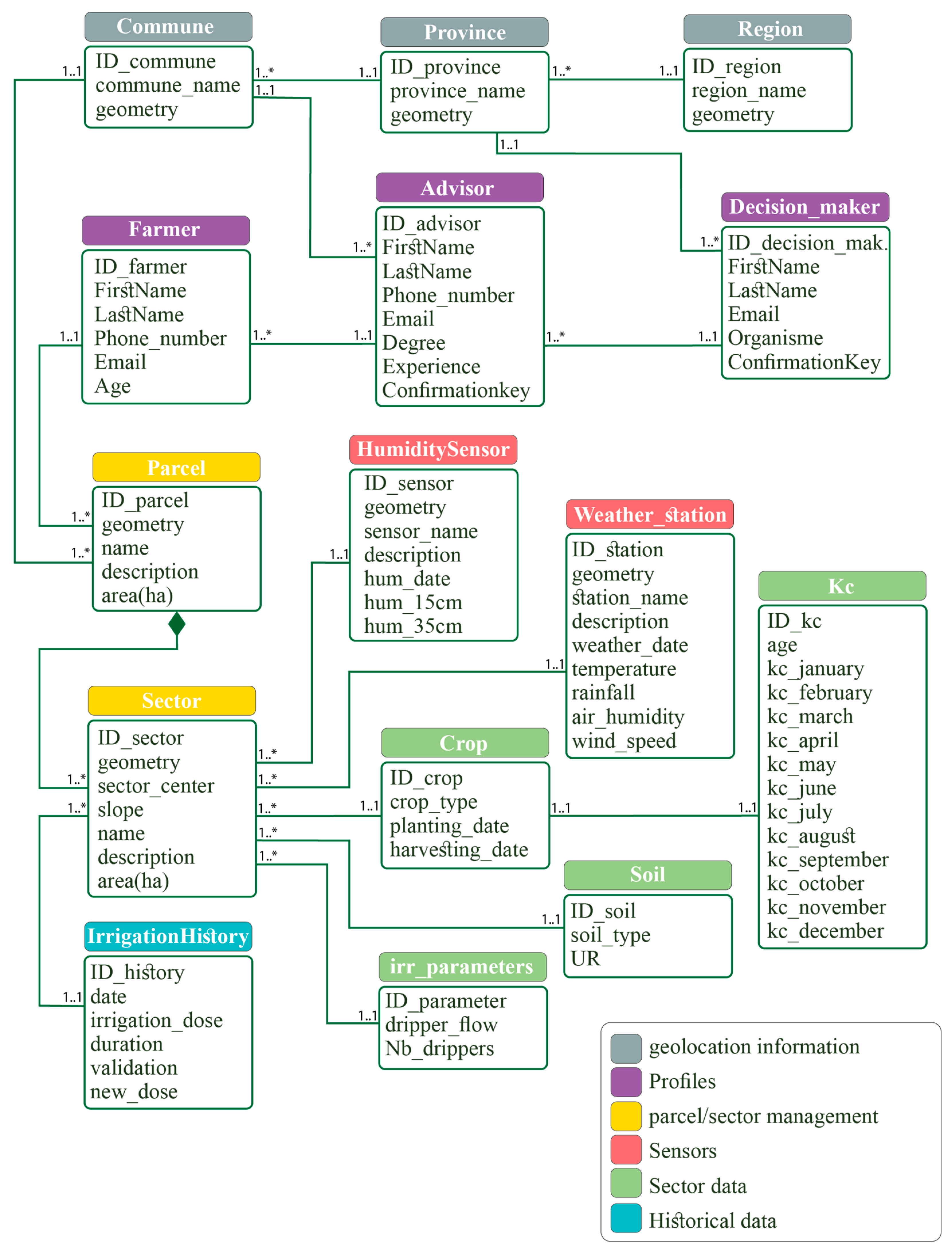 Agriengineering 06 00091 g005