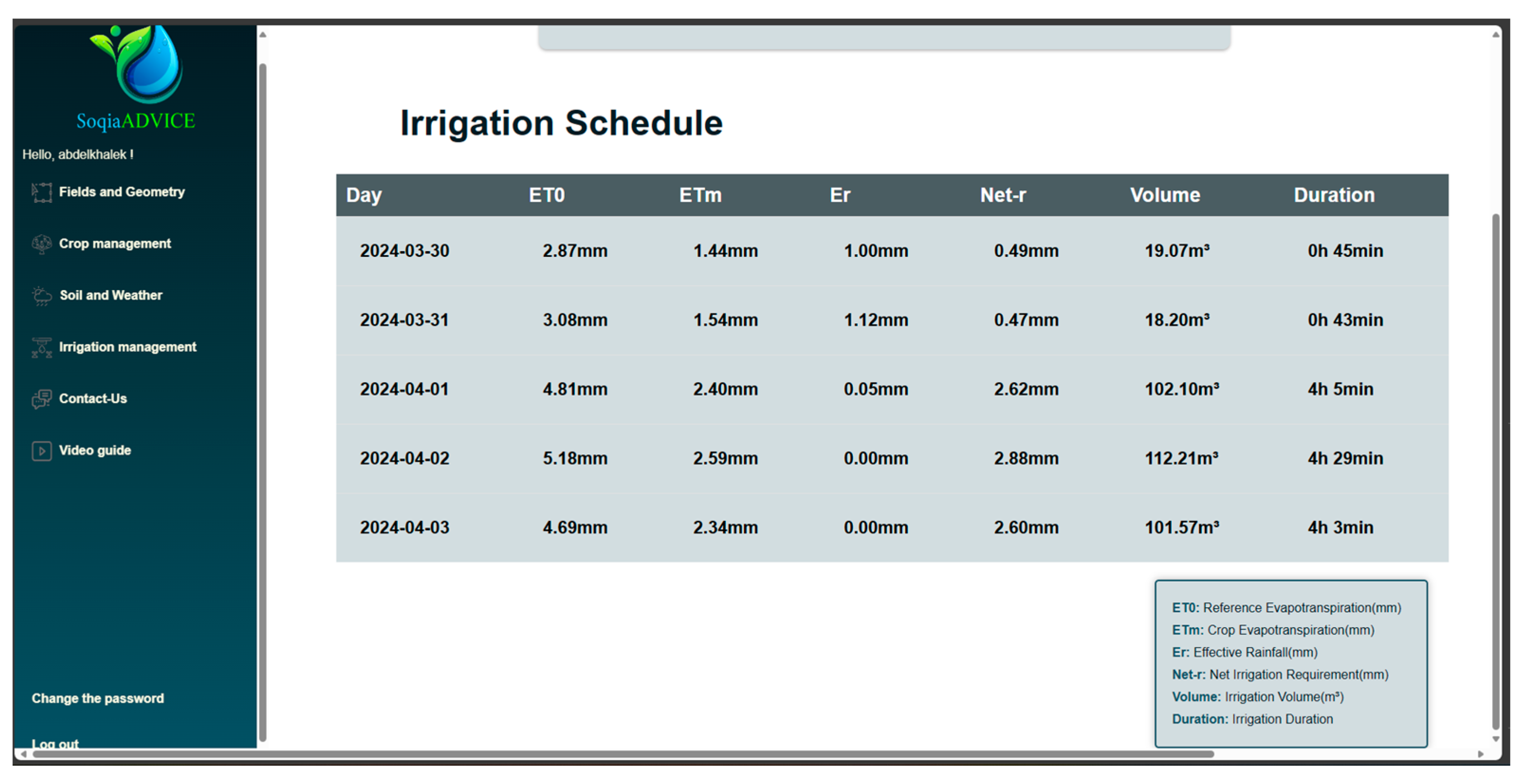 Agriengineering 06 00091 g020