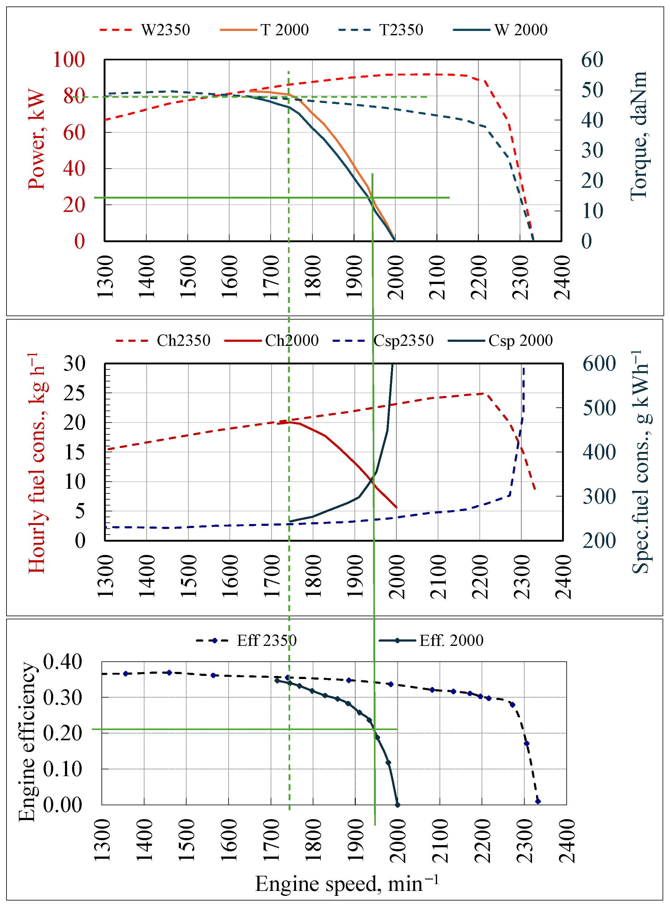 Agriengineering 06 00092 g005