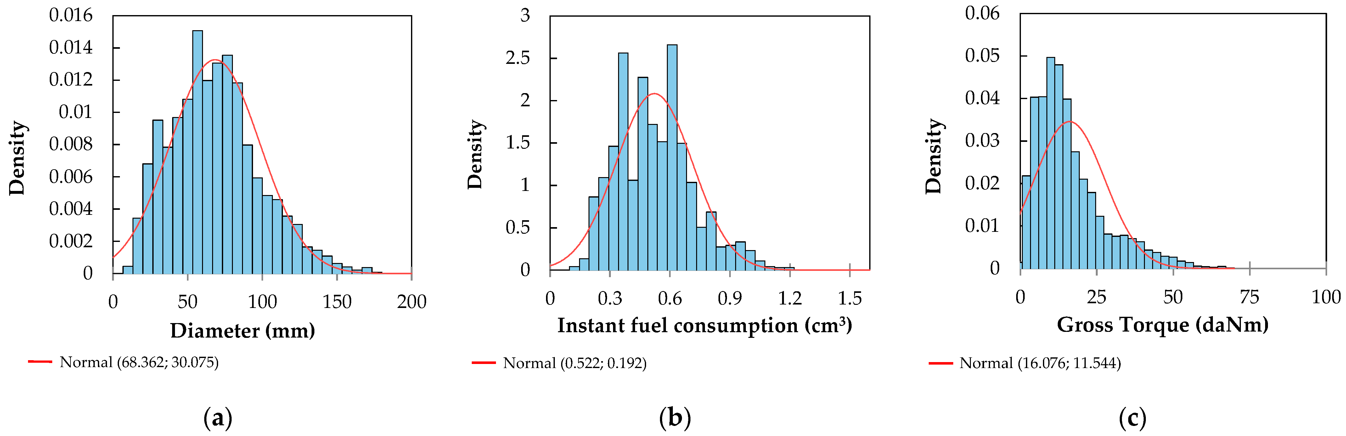 Agriengineering 06 00092 g006