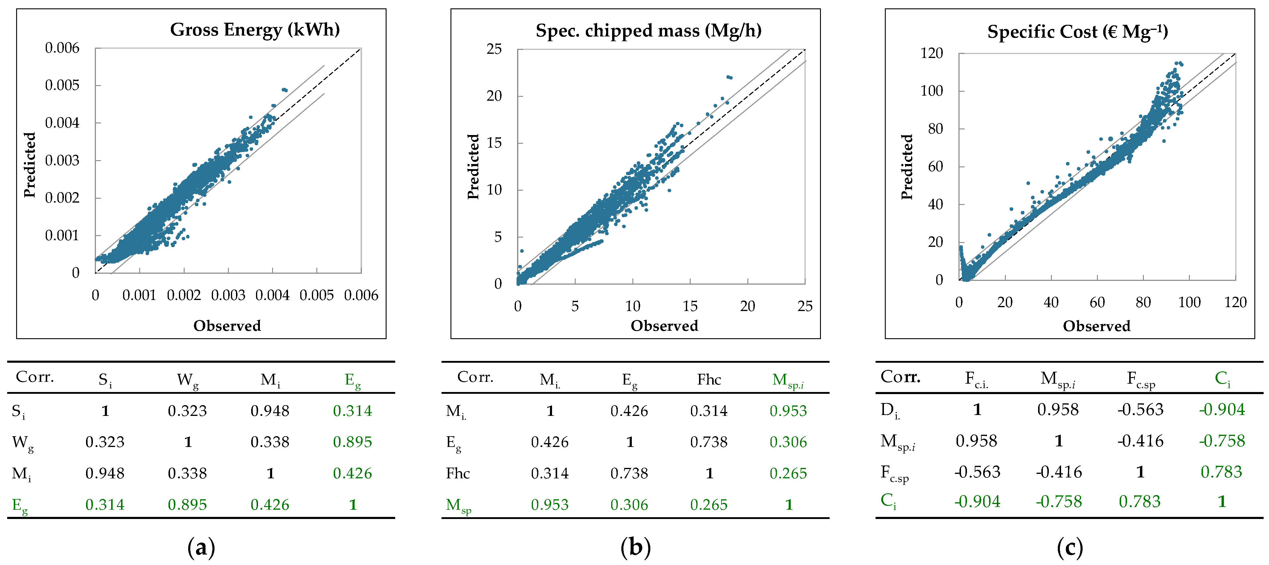 Agriengineering 06 00092 g010