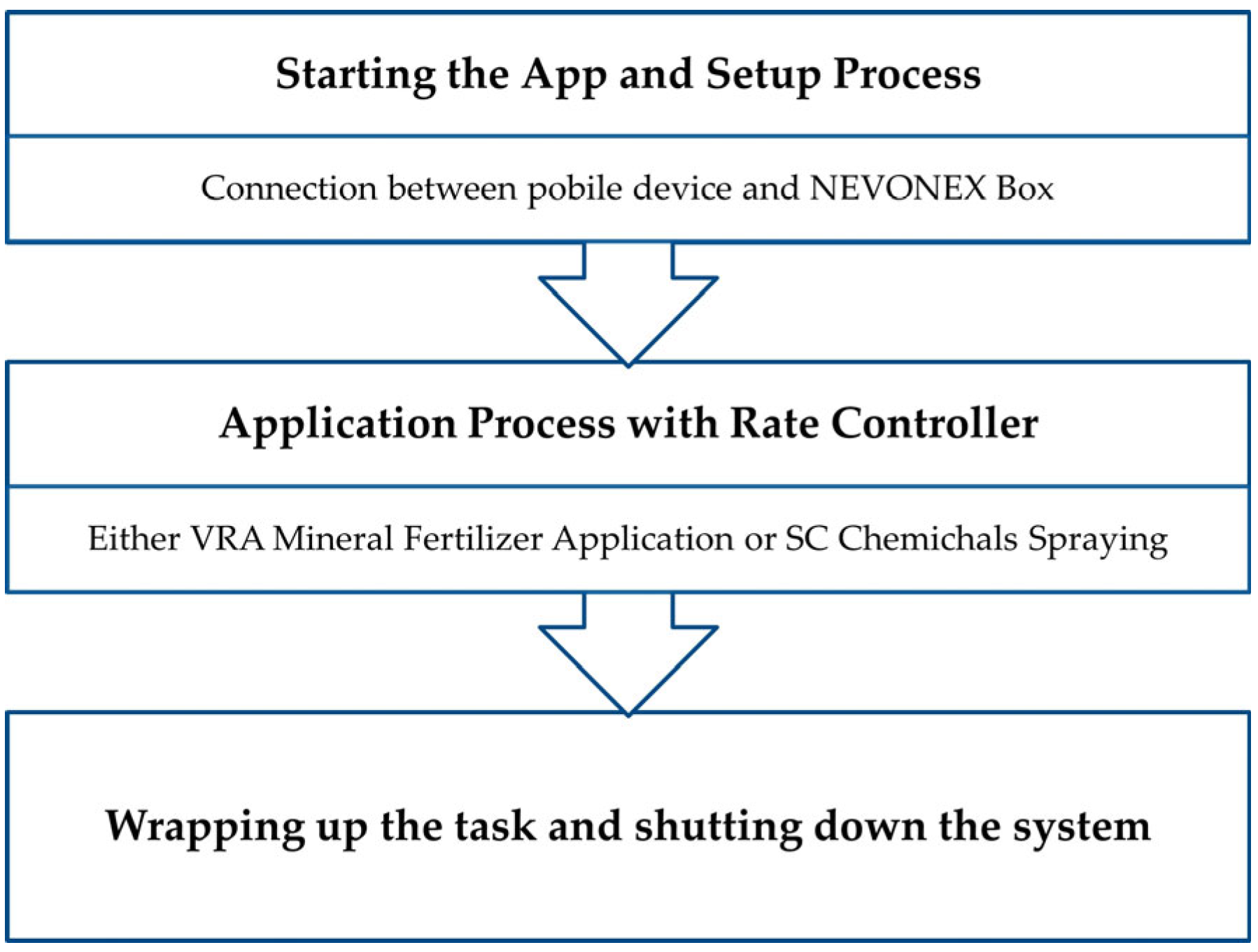 Agriengineering 06 00095 g001