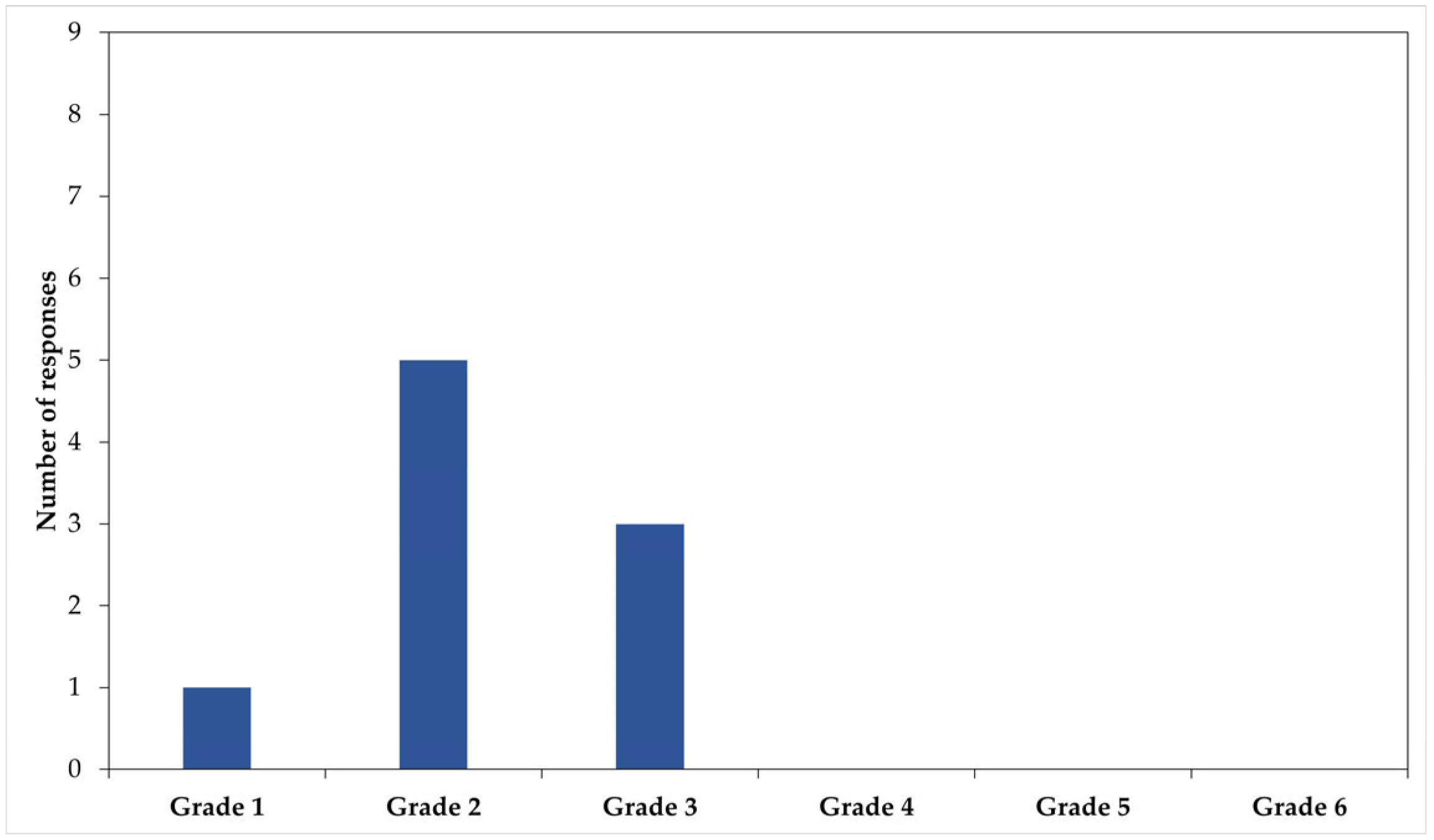 Agriengineering 06 00095 g002