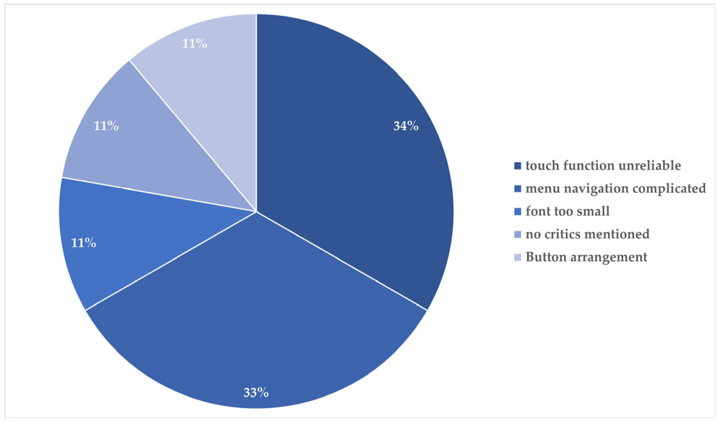 Agriengineering 06 00095 g003