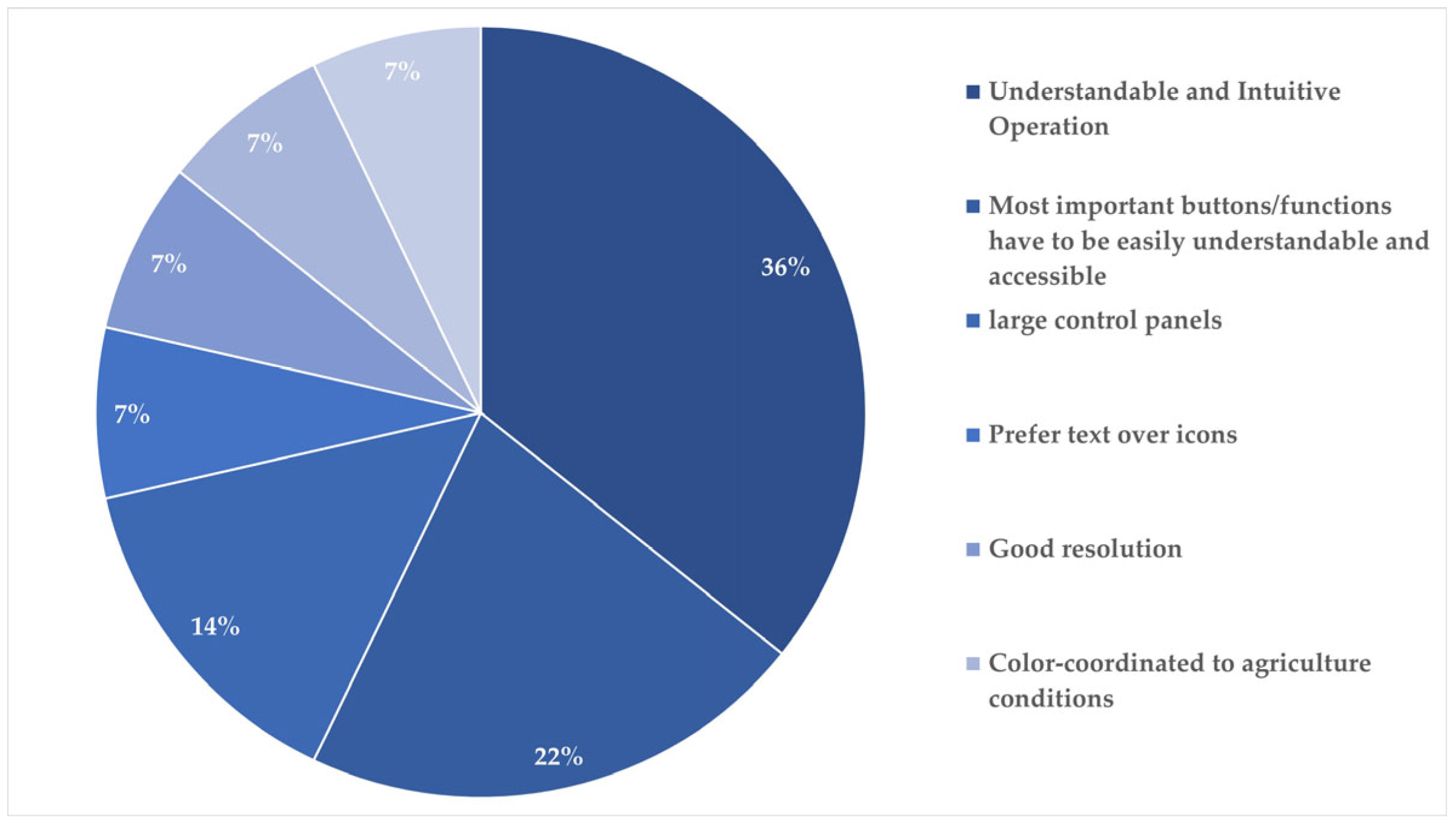 Agriengineering 06 00095 g004