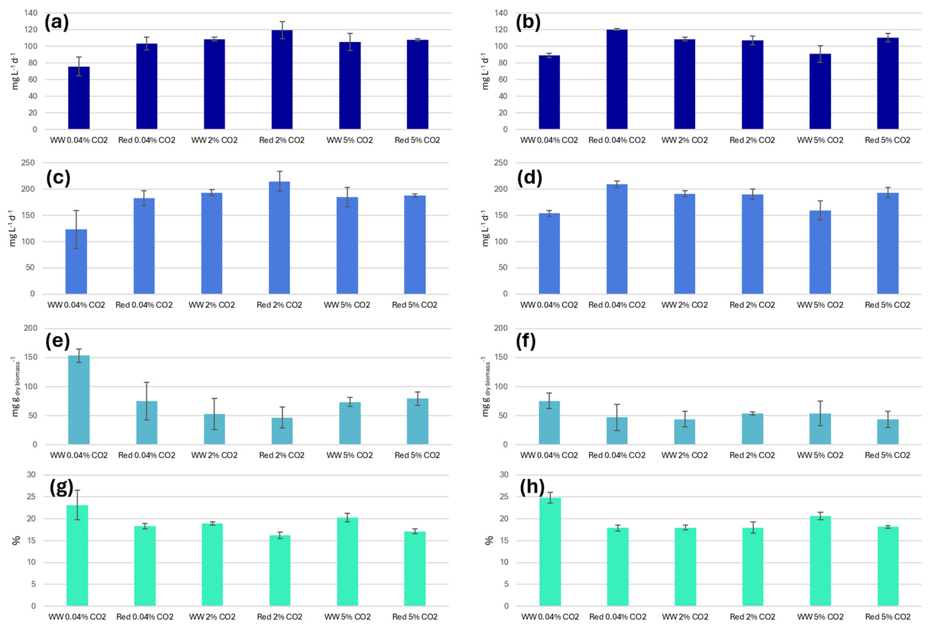 Agriengineering 06 00096 g002