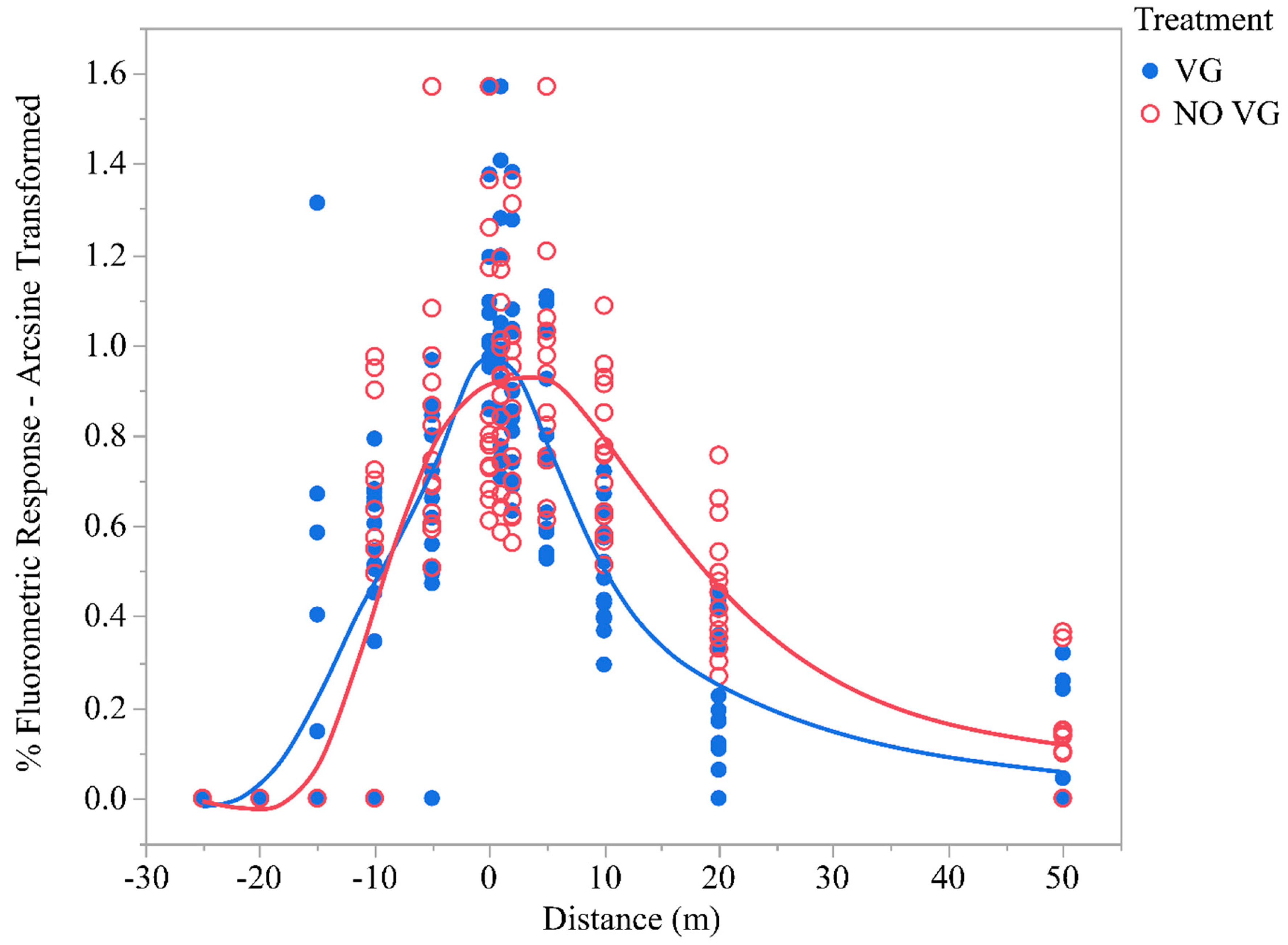 Agriengineering 06 00097 g007