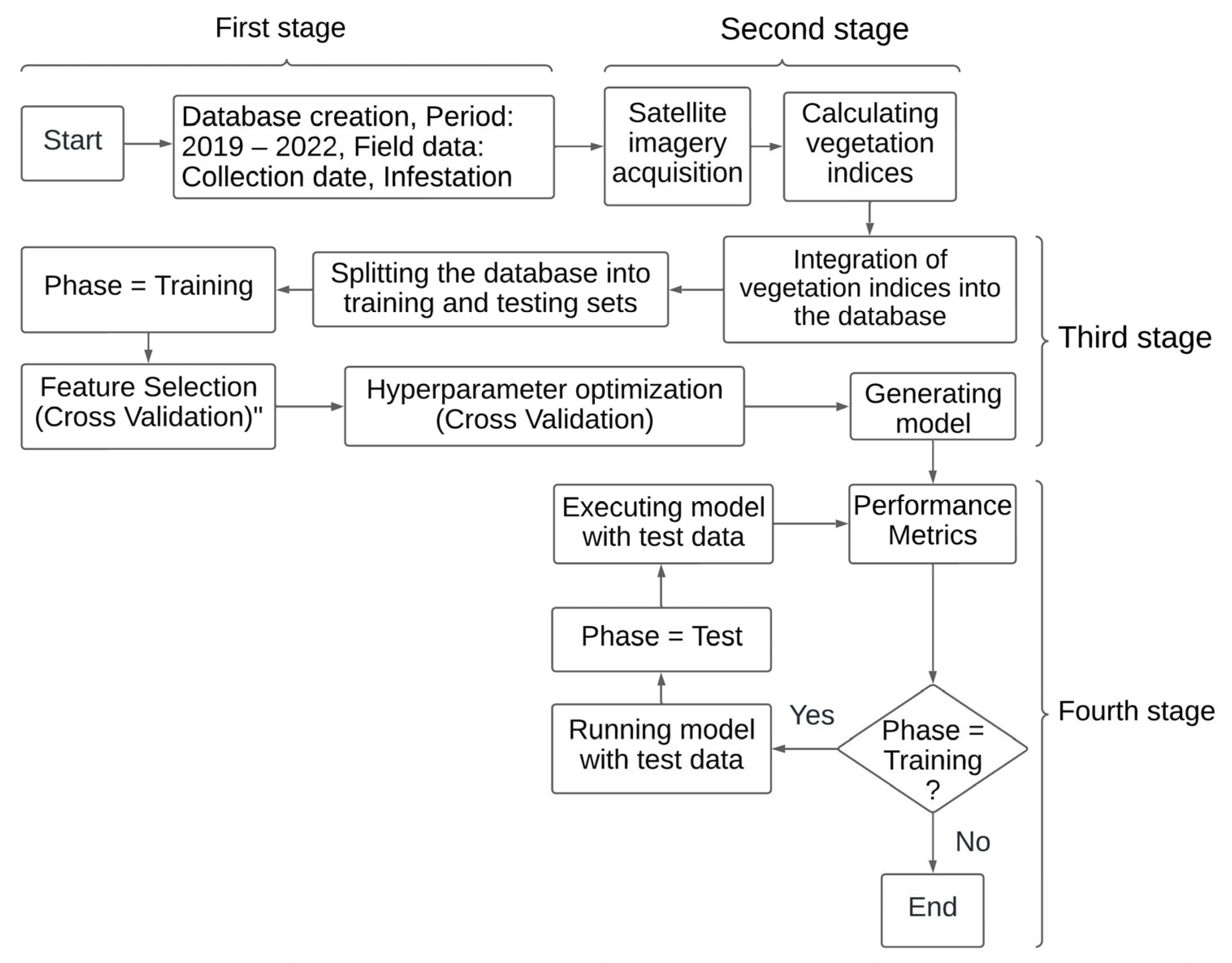 Agriengineering 06 00098 g001