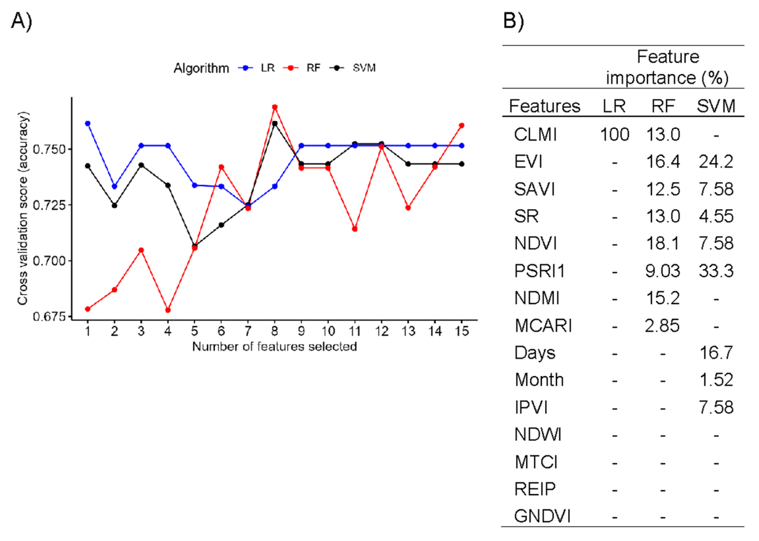 Agriengineering 06 00098 g003